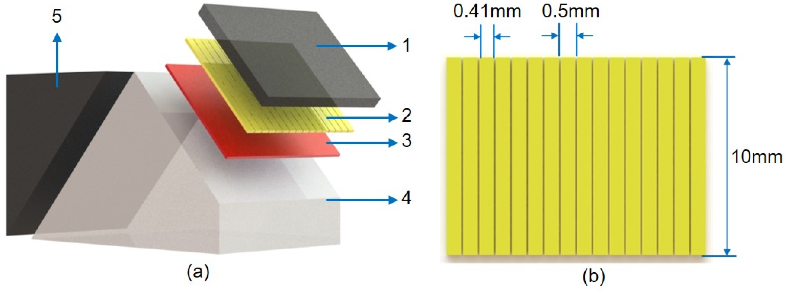 Sensors 22 07133 g001