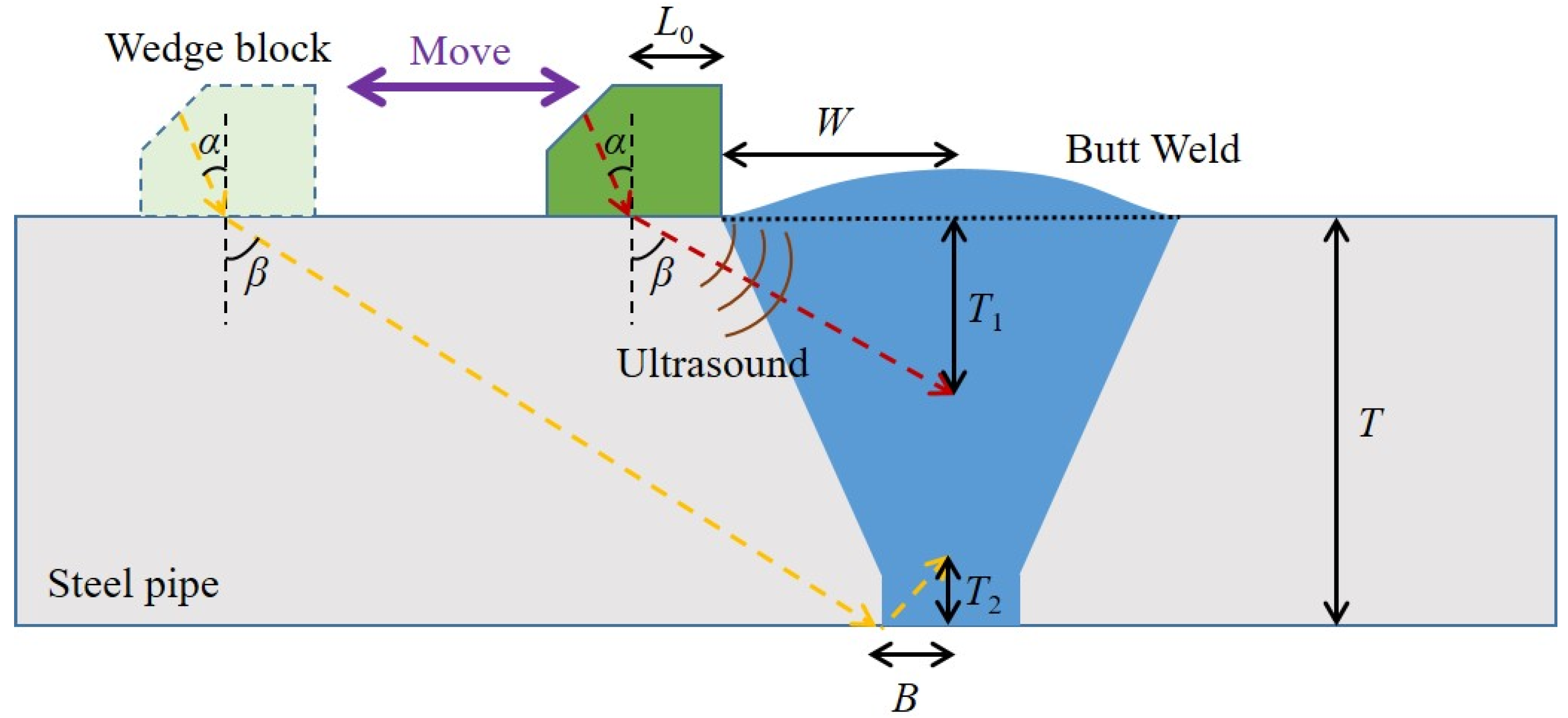 Sensors 22 07133 g002