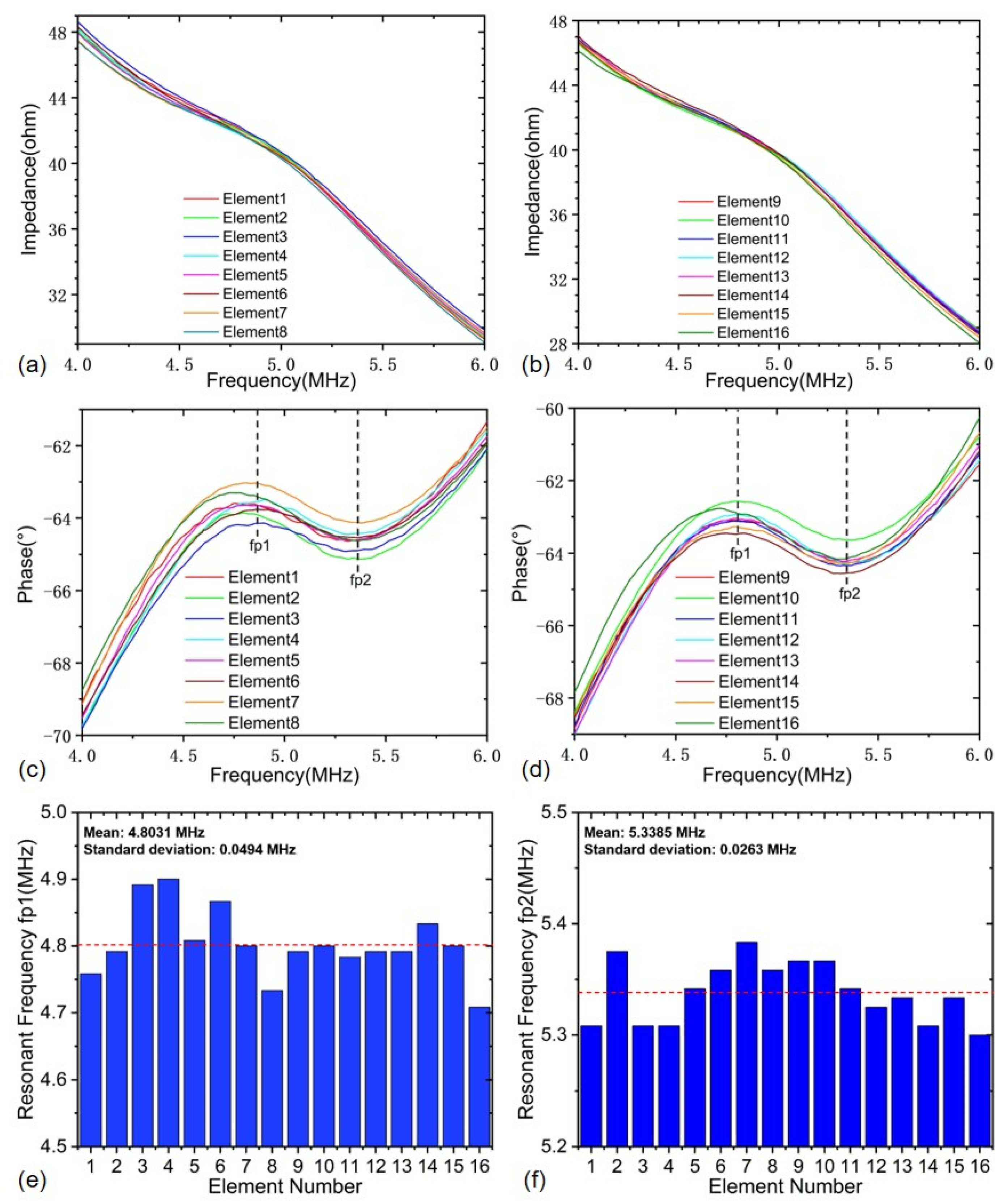 Sensors 22 07133 g005