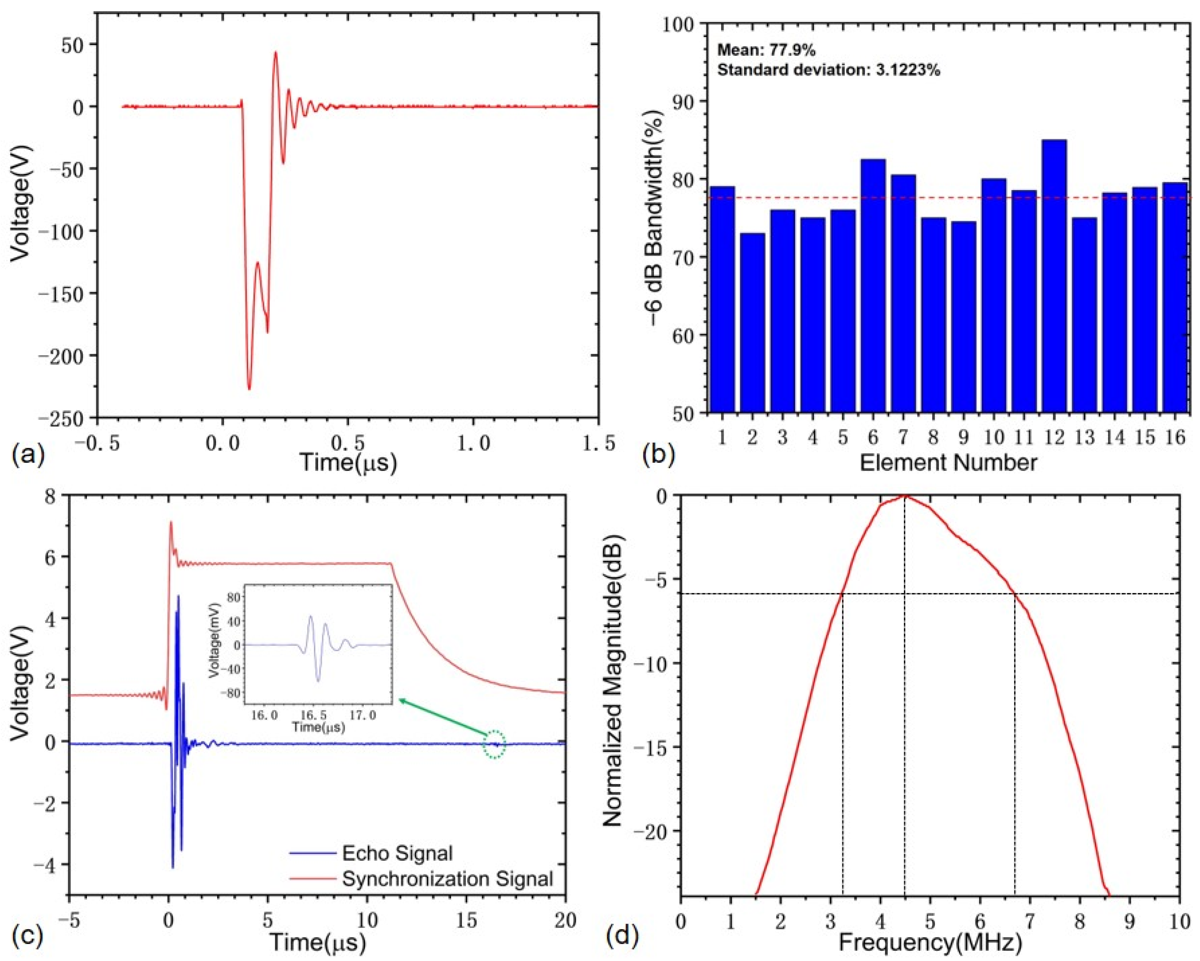 Sensors 22 07133 g006