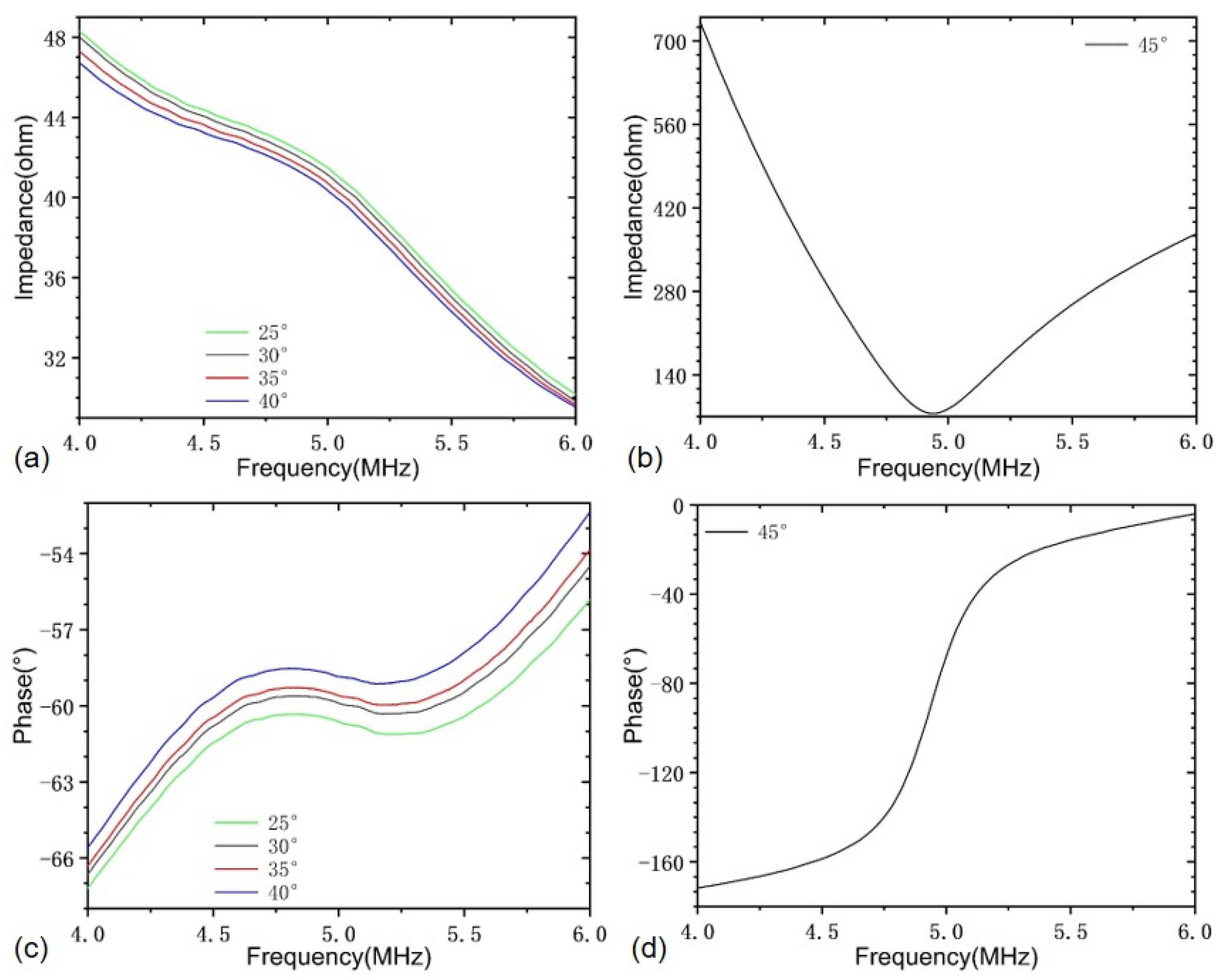 Sensors 22 07133 g007