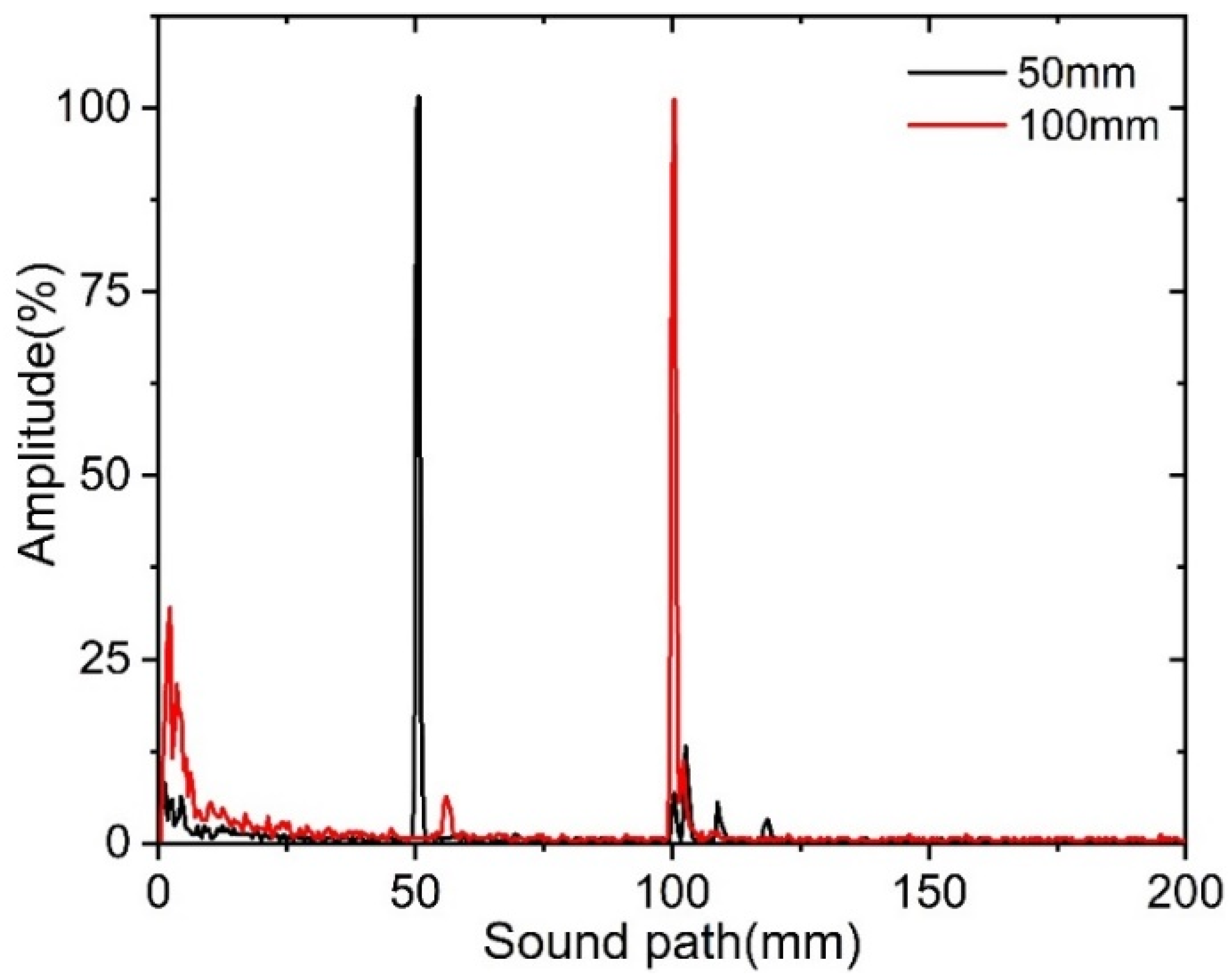 Sensors 22 07133 g010