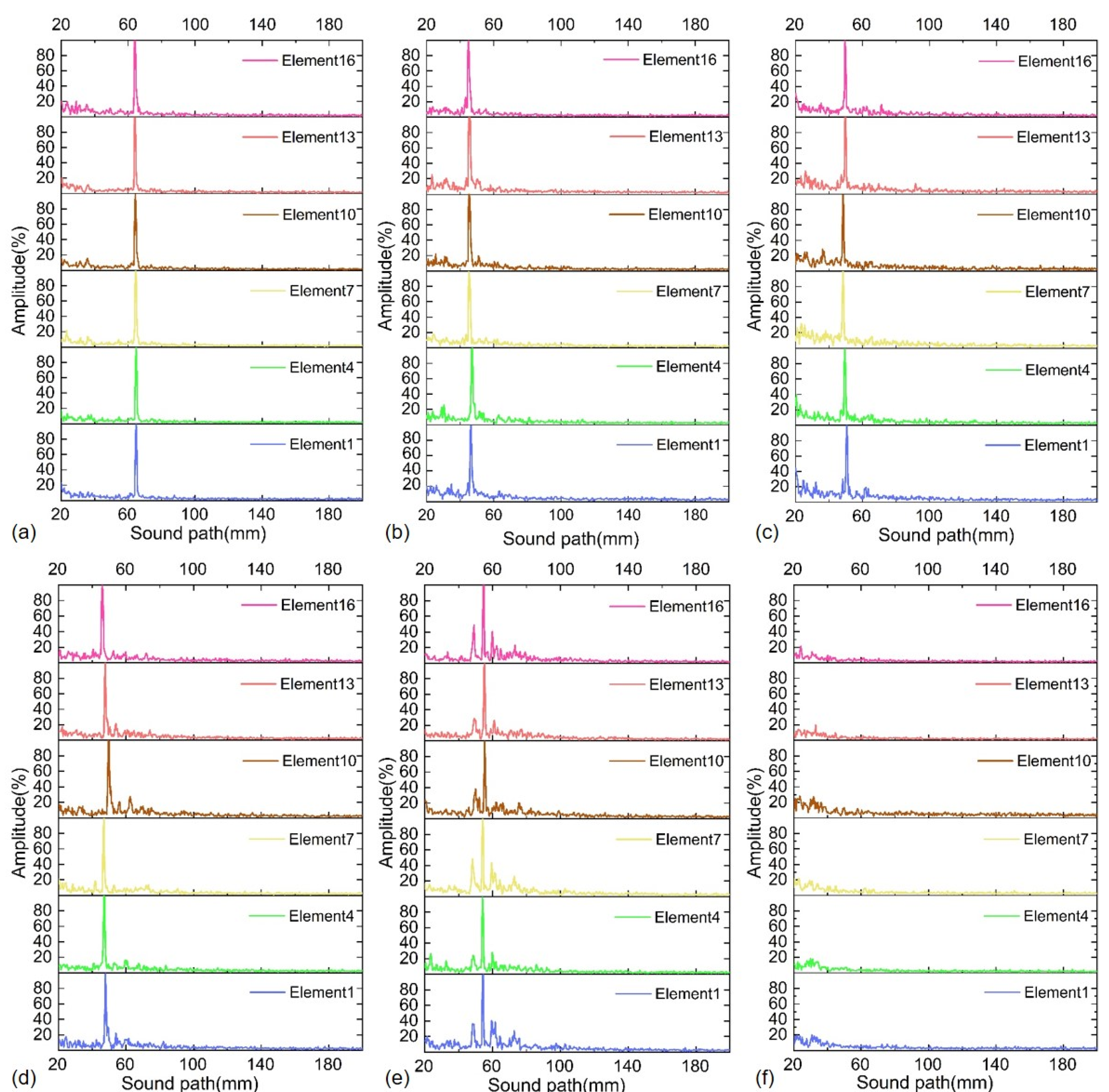Sensors 22 07133 g011