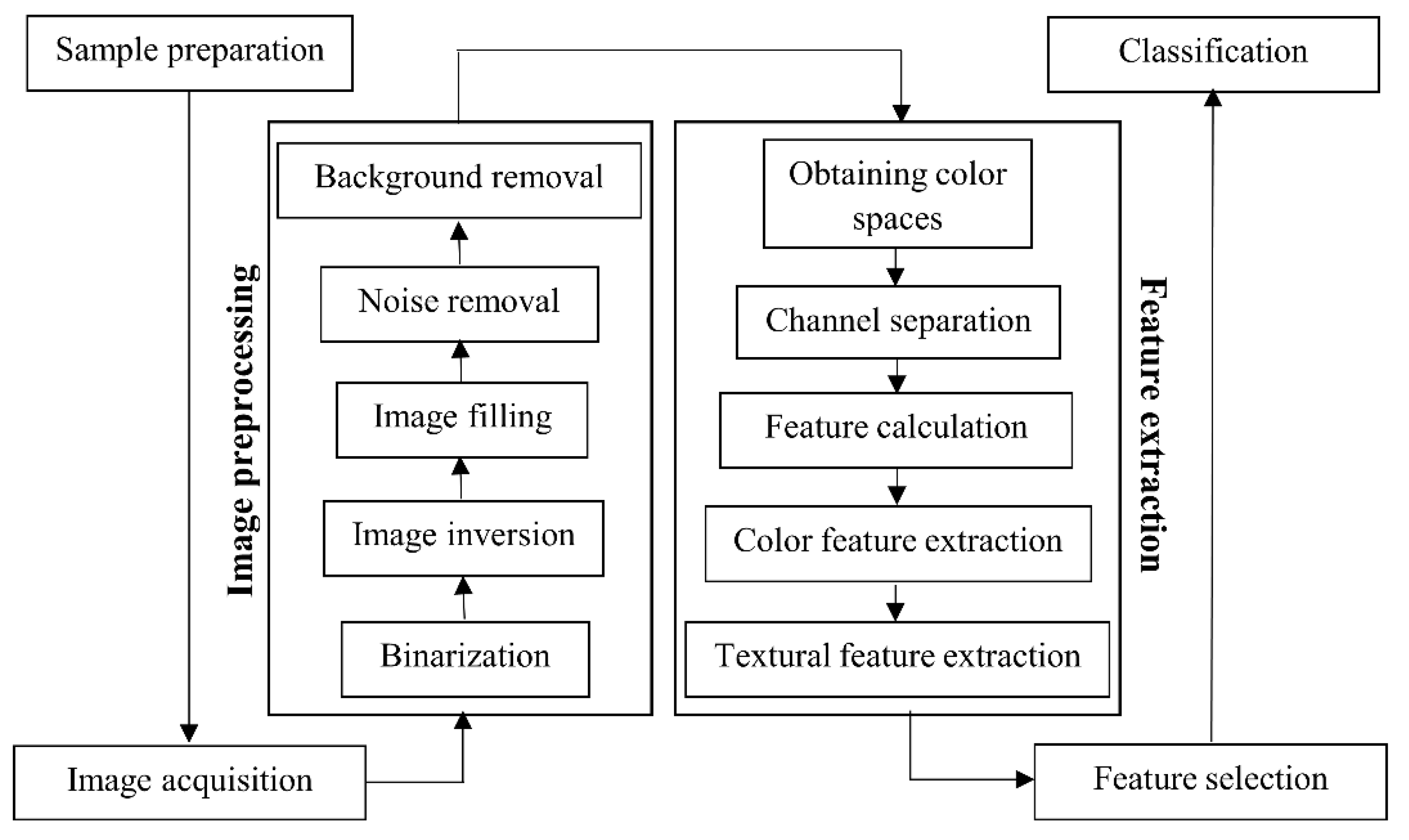 Sensors 22 07134 g001