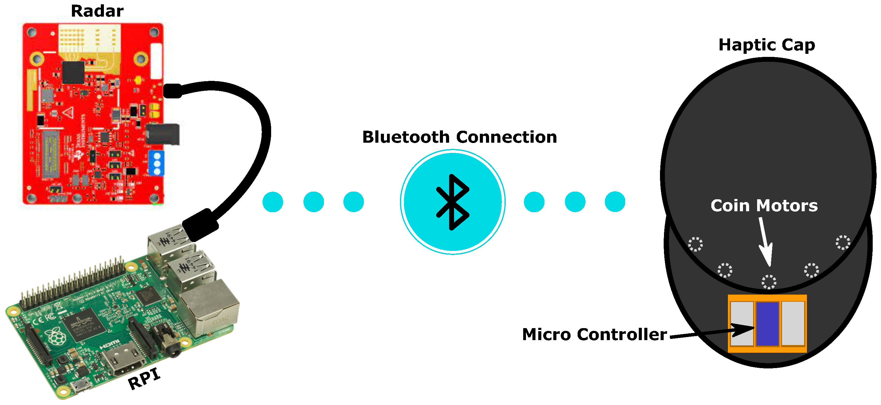 Sensors 22 07136 g001