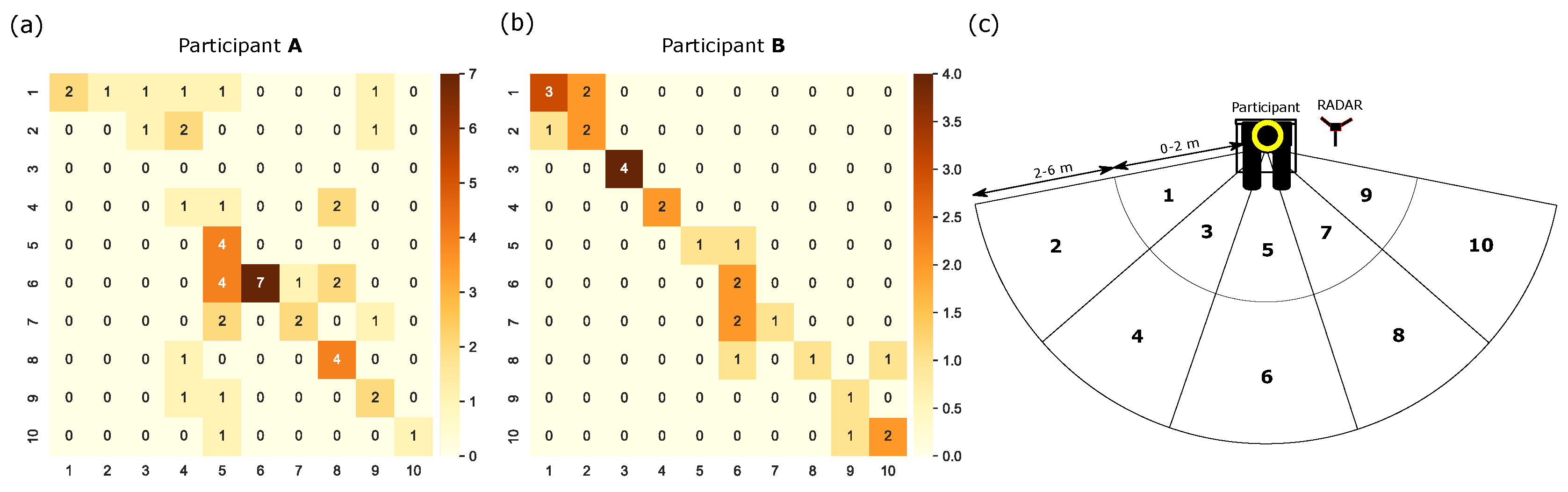 Sensors 22 07136 g004
