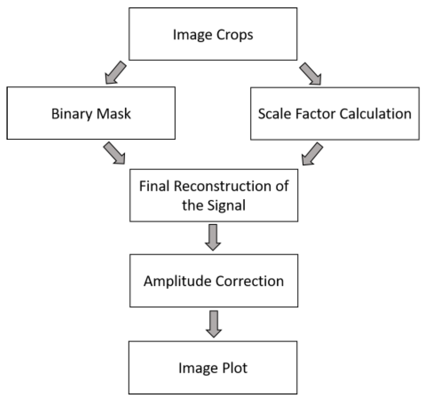 Sensors 22 07138 g003