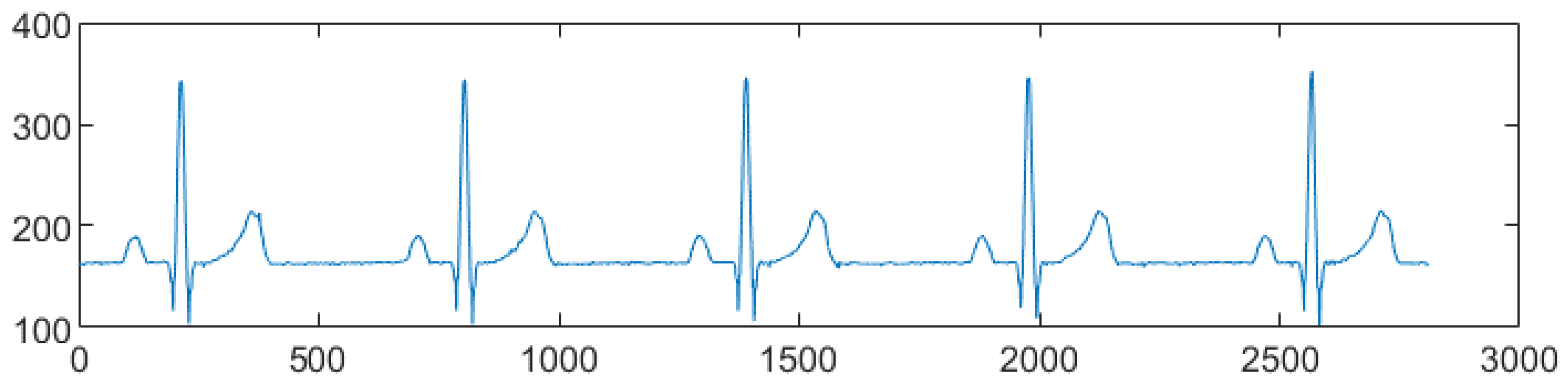 Sensors 22 07138 g010