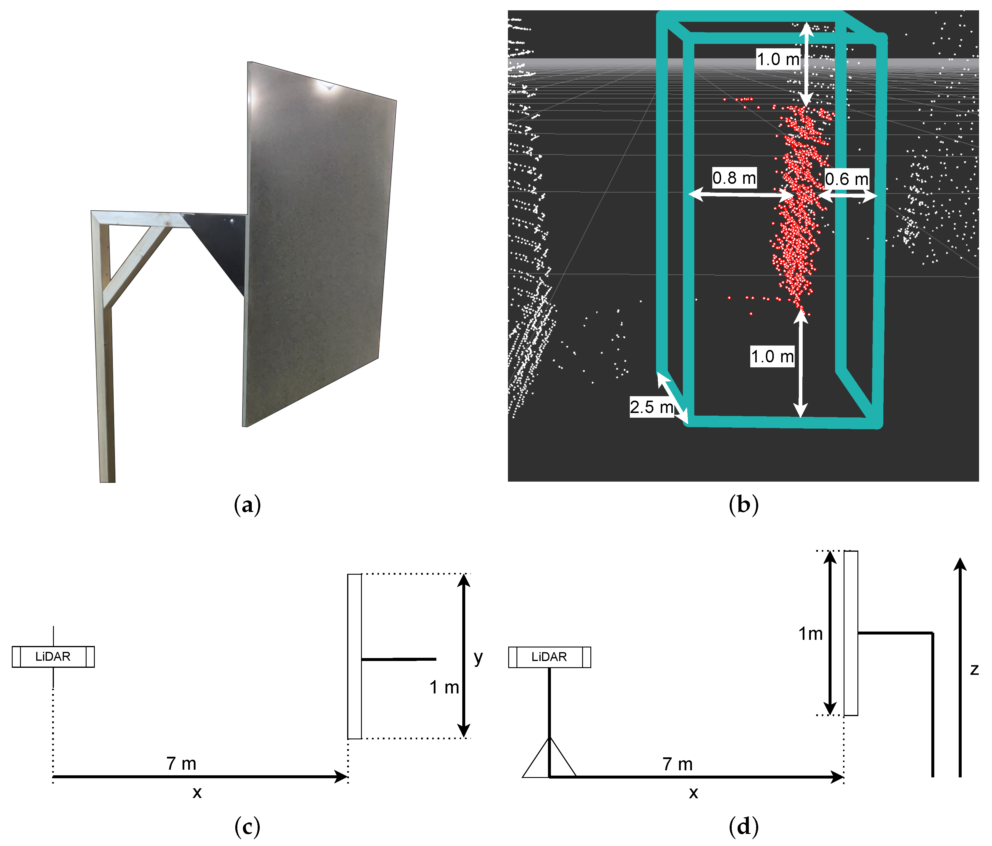 Sensors 22 07146 g002