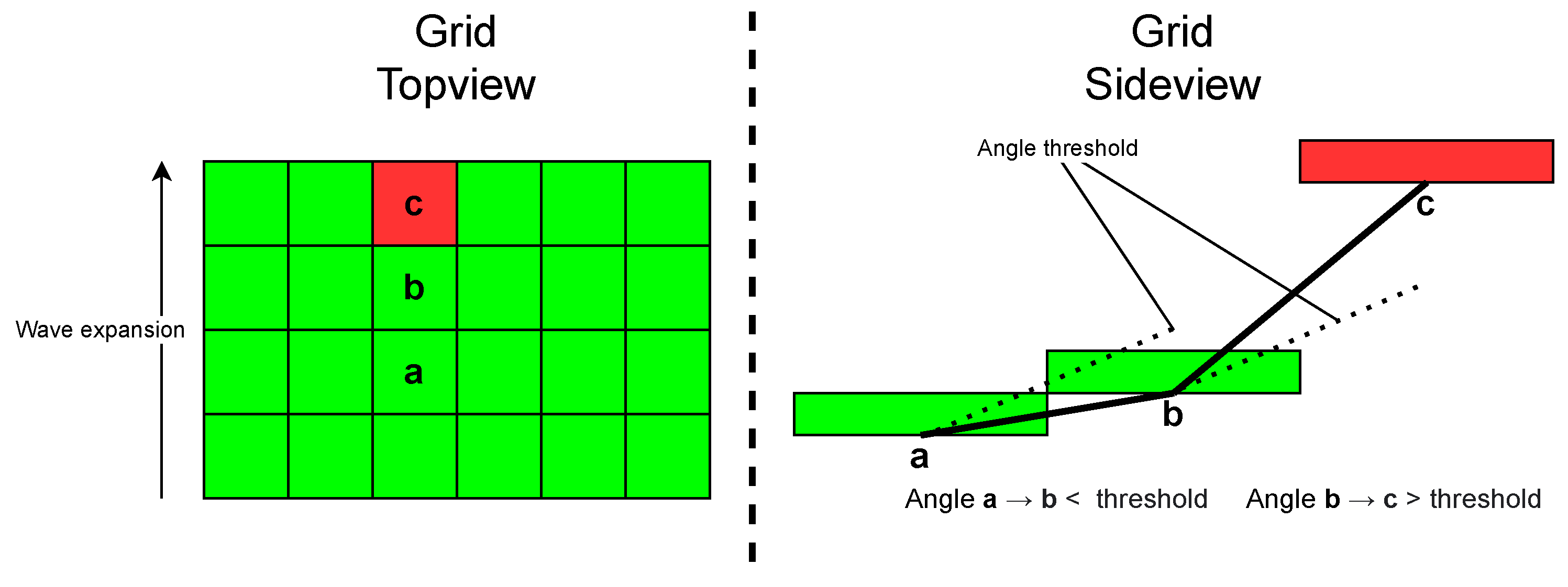 Sensors 22 07146 g005
