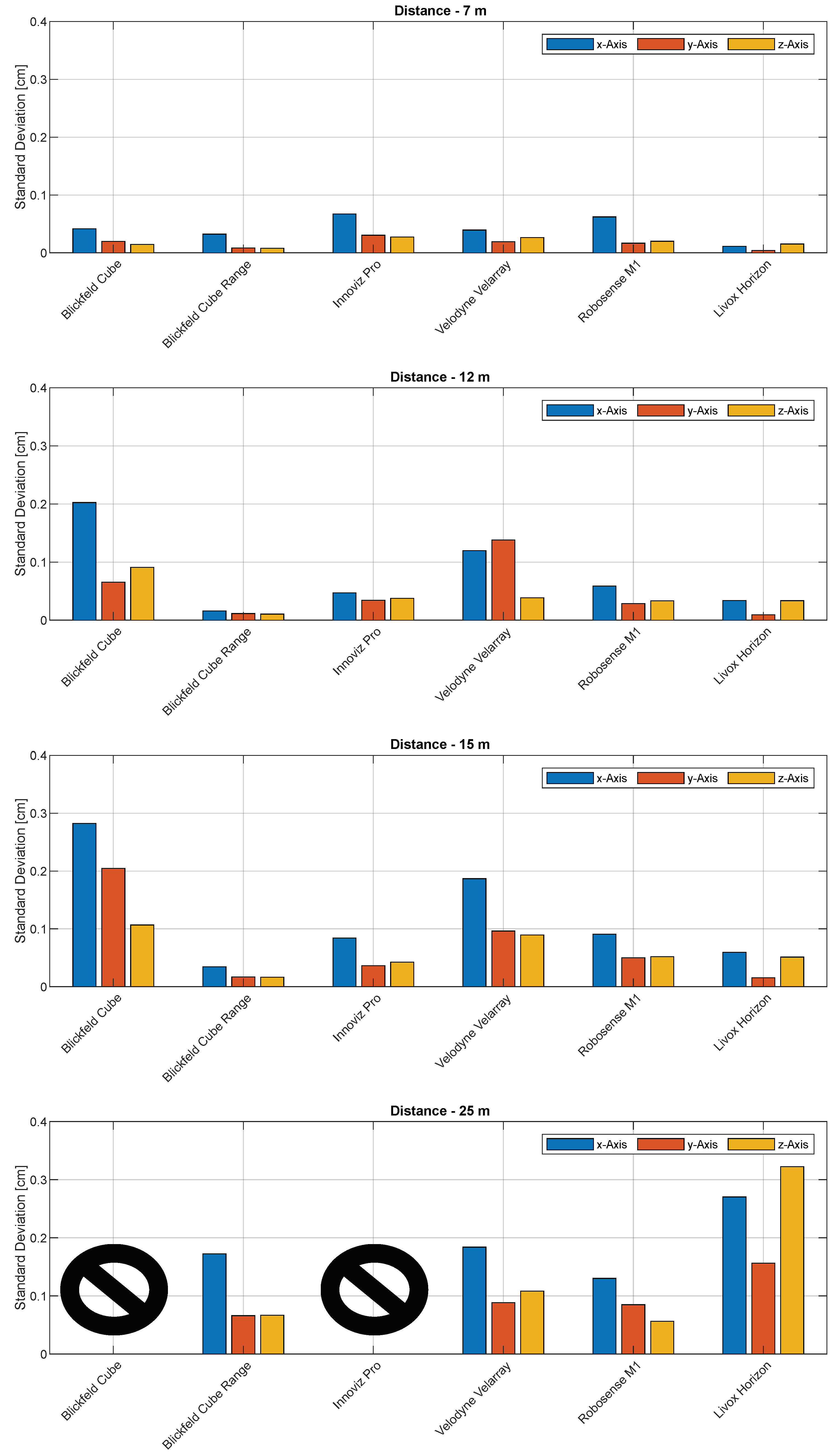 Sensors 22 07146 g006