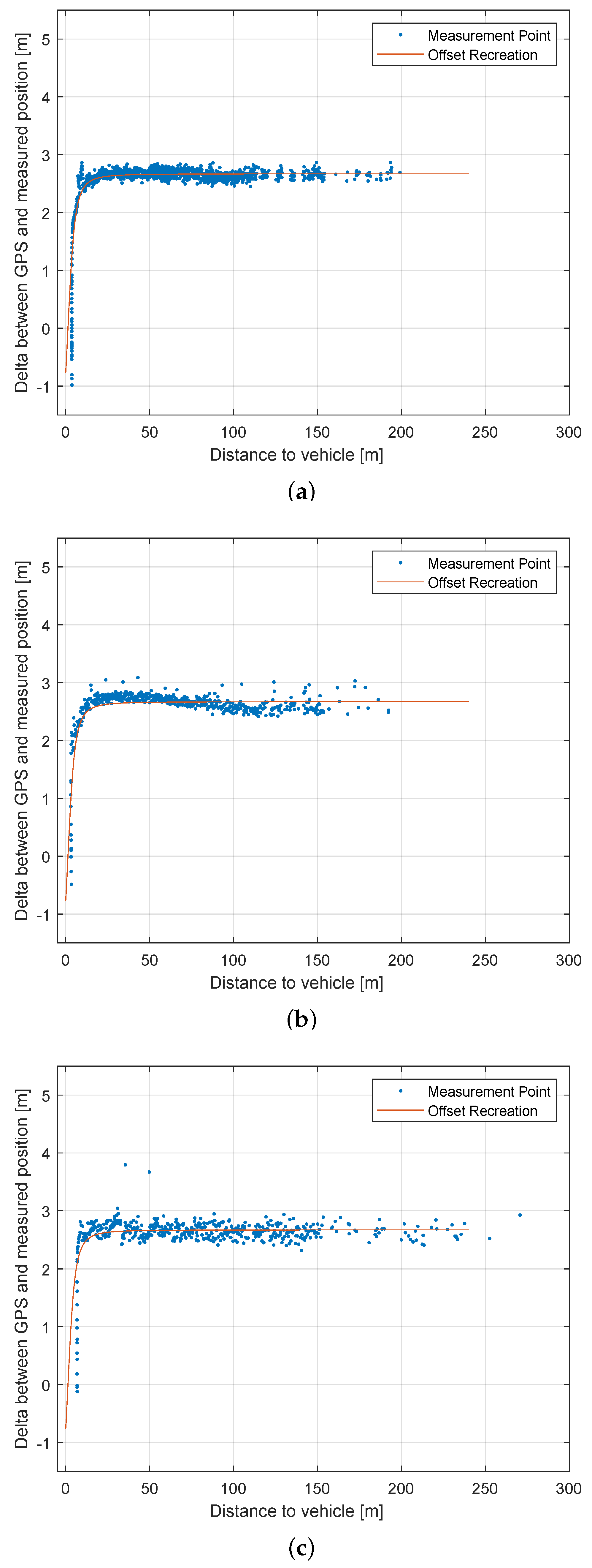 Sensors 22 07146 g010