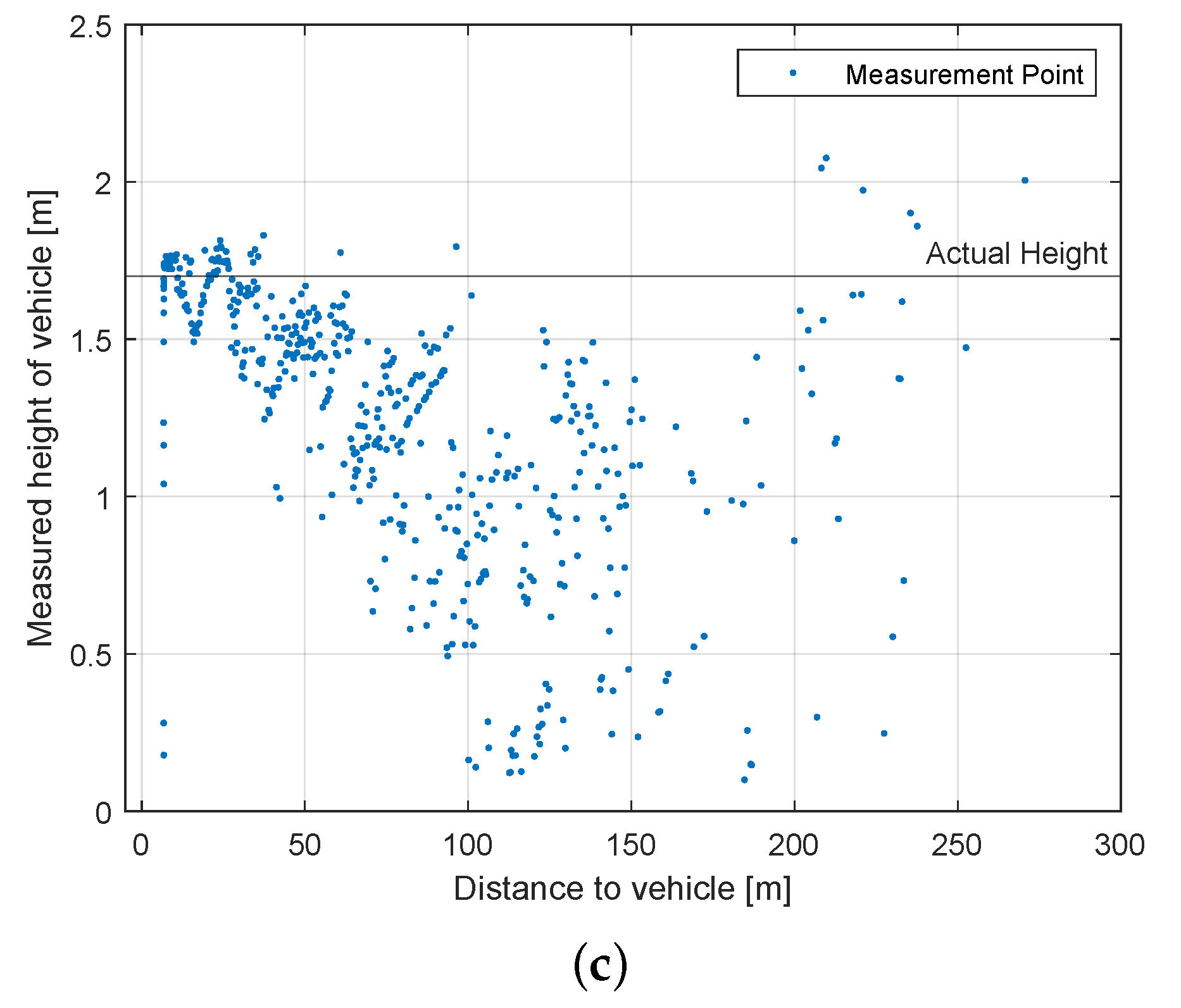 Sensors 22 07146 g011b