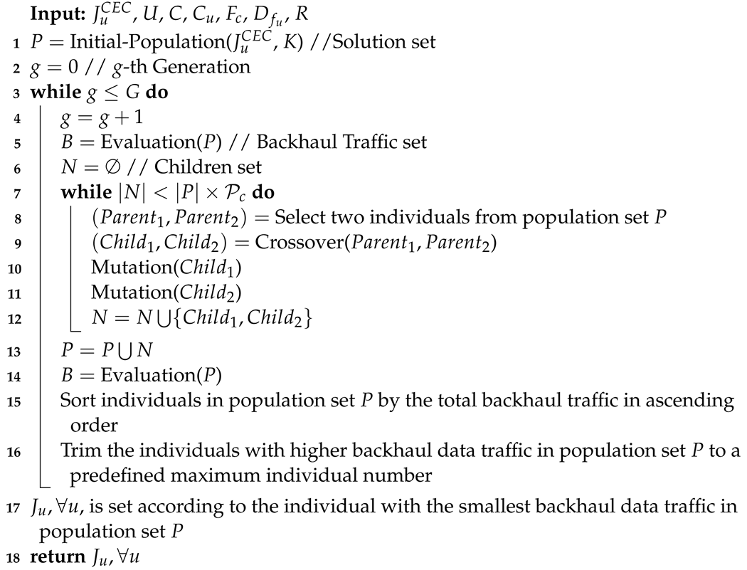 Sensors 22 07147 i001 Sensors 22 07147 i001