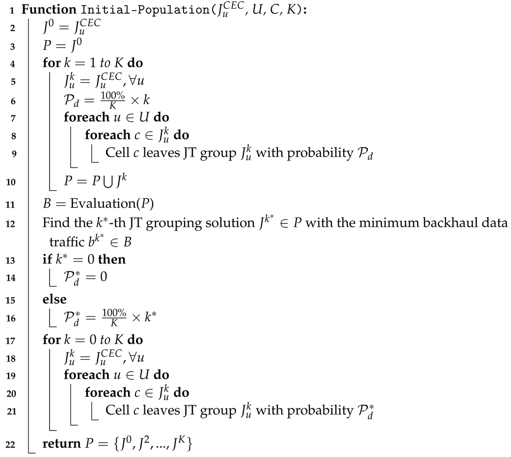 Sensors 22 07147 i002 Sensors 22 07147 i002
