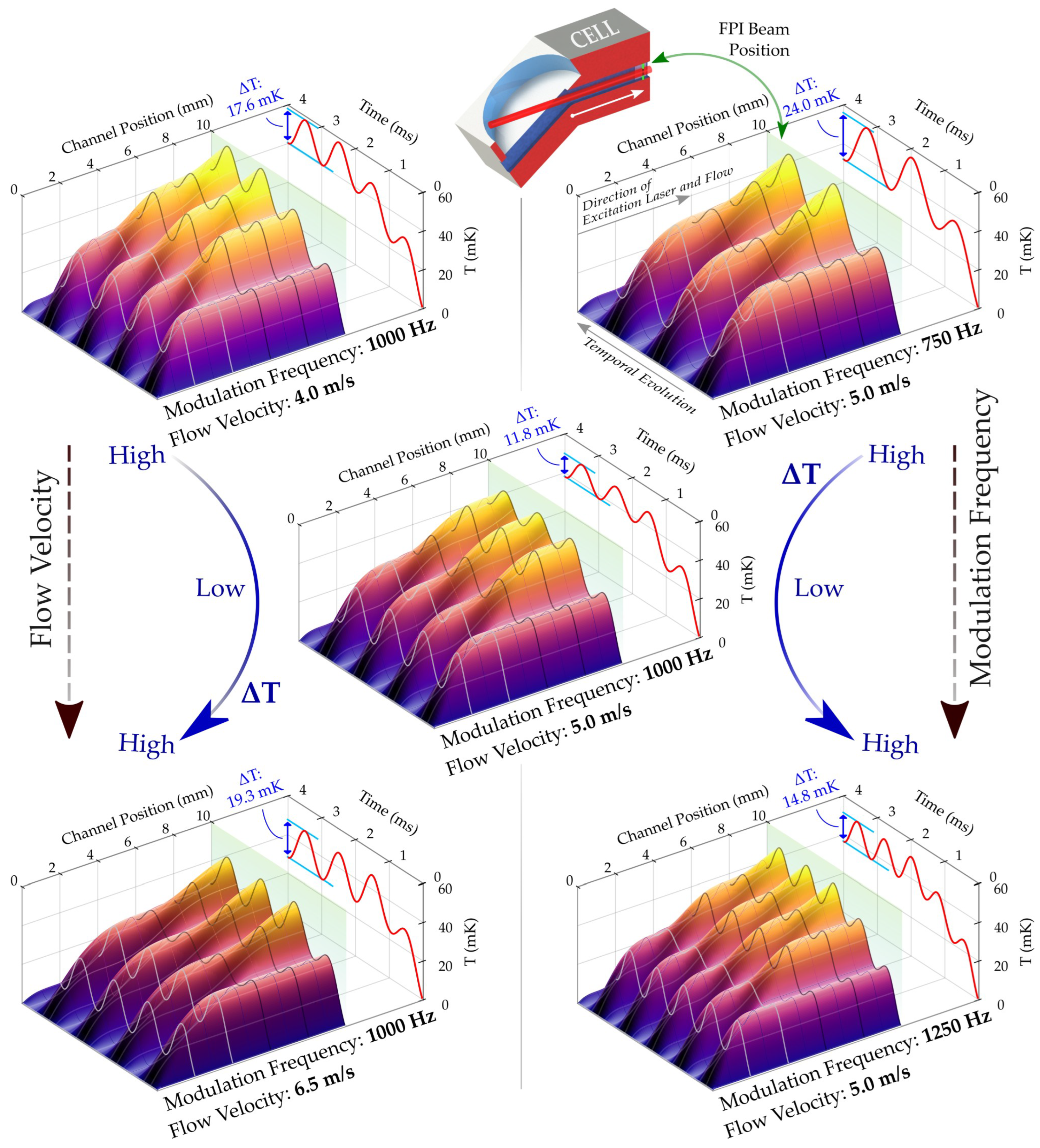 Sensors 22 07148 g004 Sensors 22 07148 g004