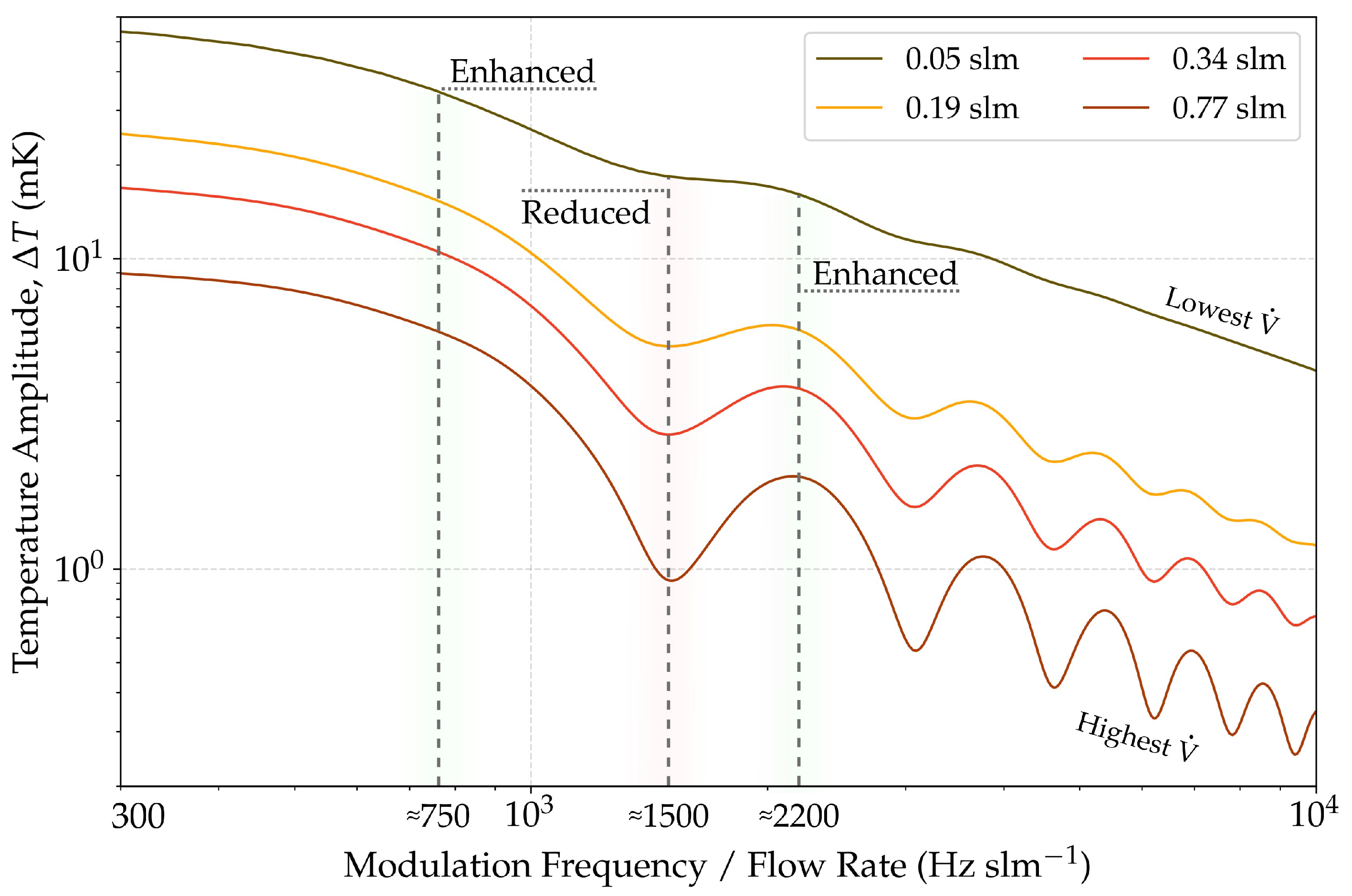 Sensors 22 07148 g005 Sensors 22 07148 g005