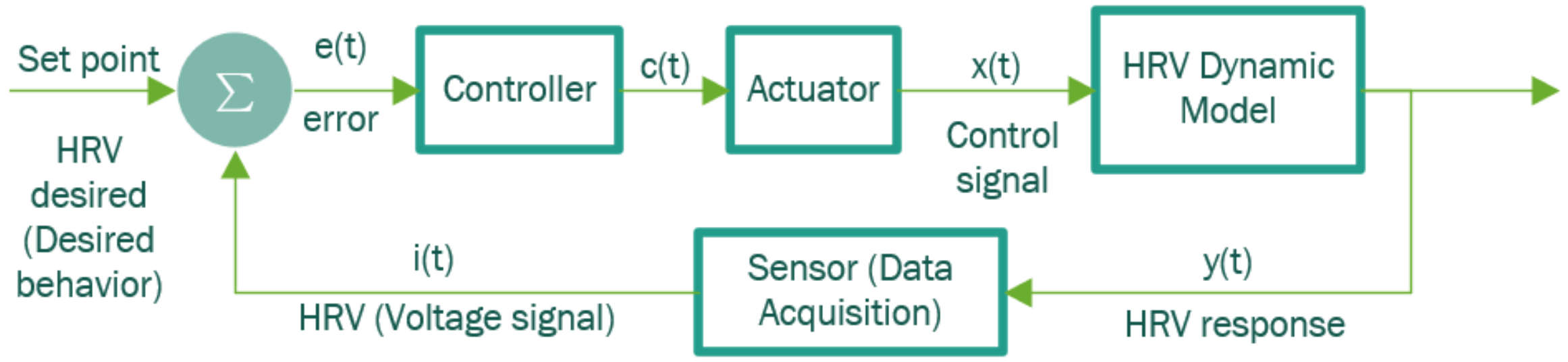Sensors 22 07153 g001