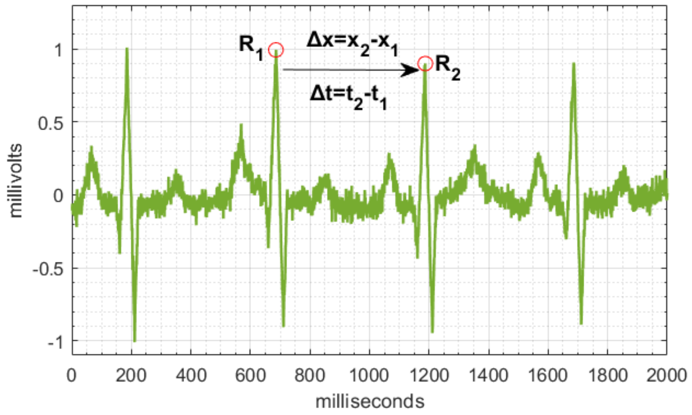 Sensors 22 07153 g002