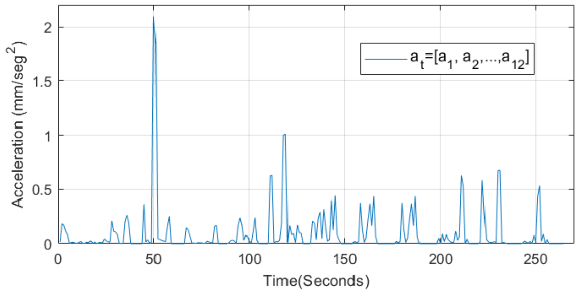 Sensors 22 07153 g003