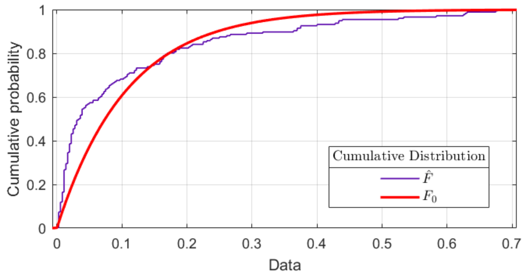 Sensors 22 07153 g004