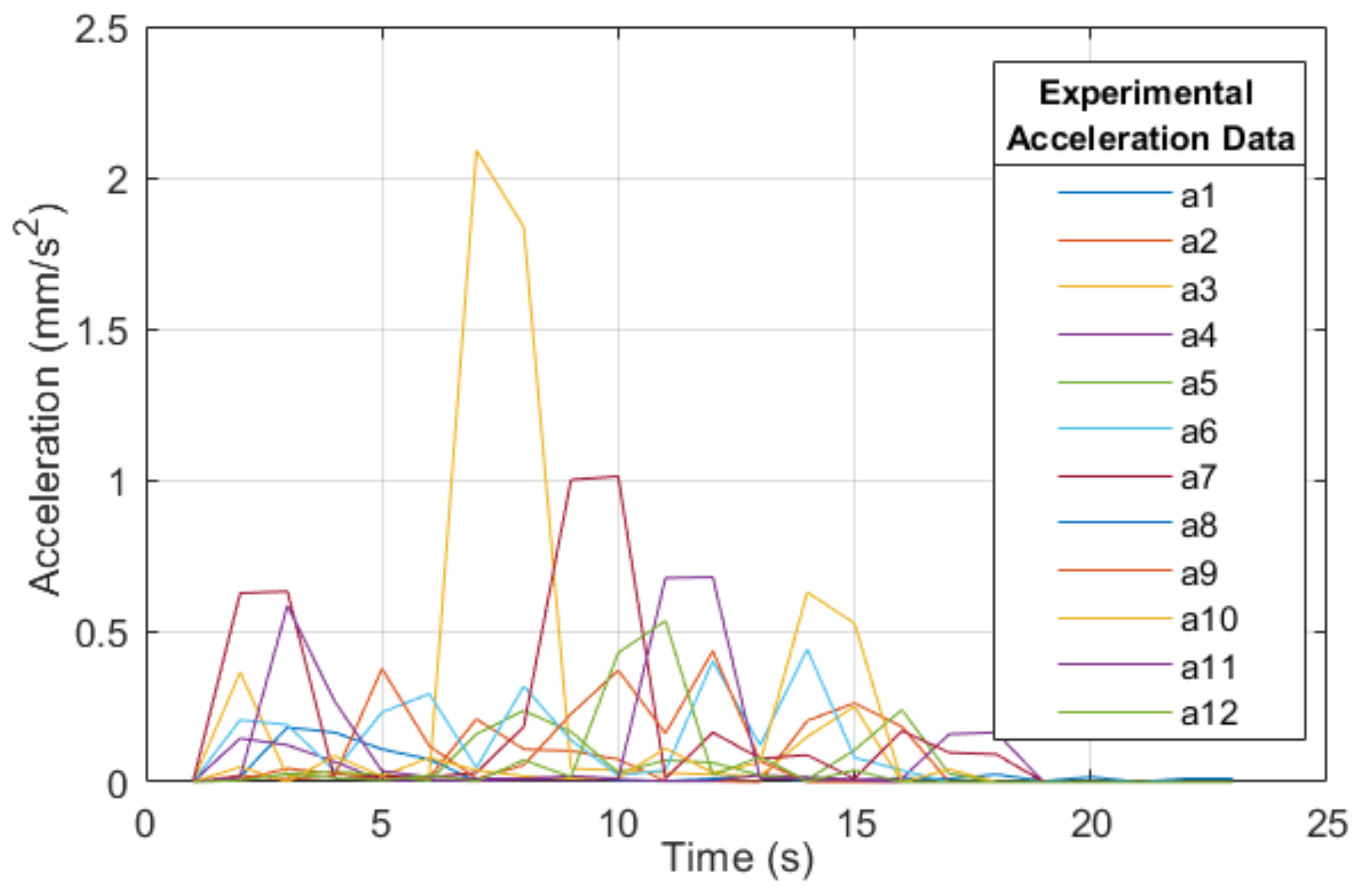 Sensors 22 07153 g005