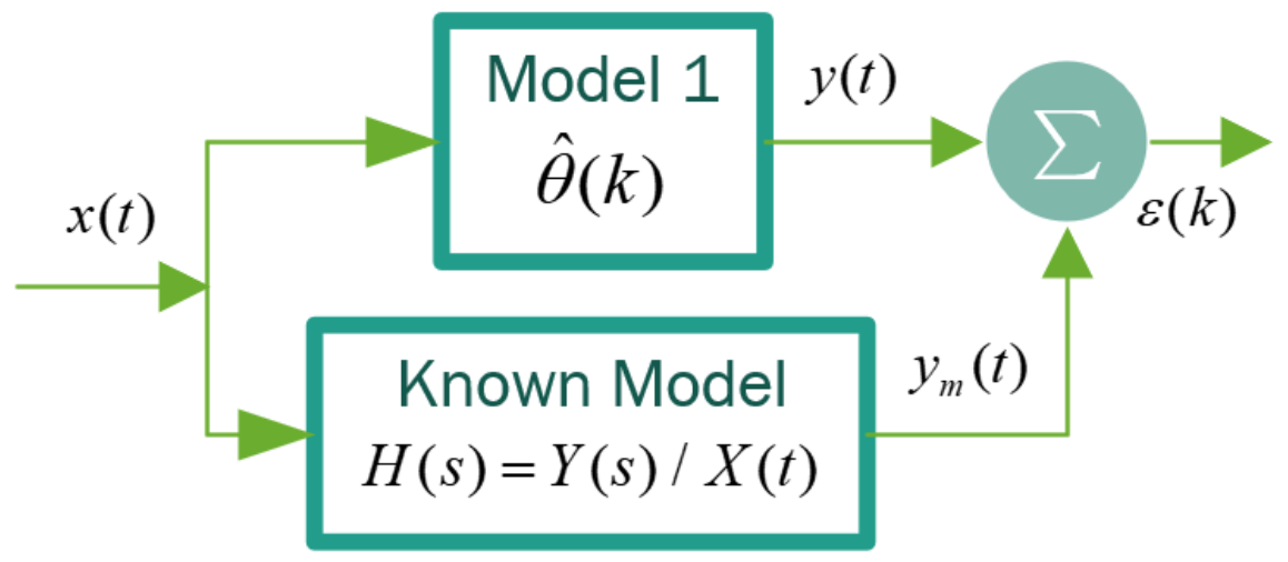 Sensors 22 07153 g006