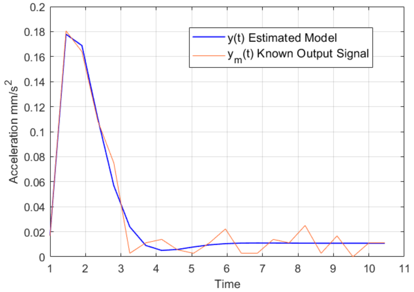 Sensors 22 07153 g007