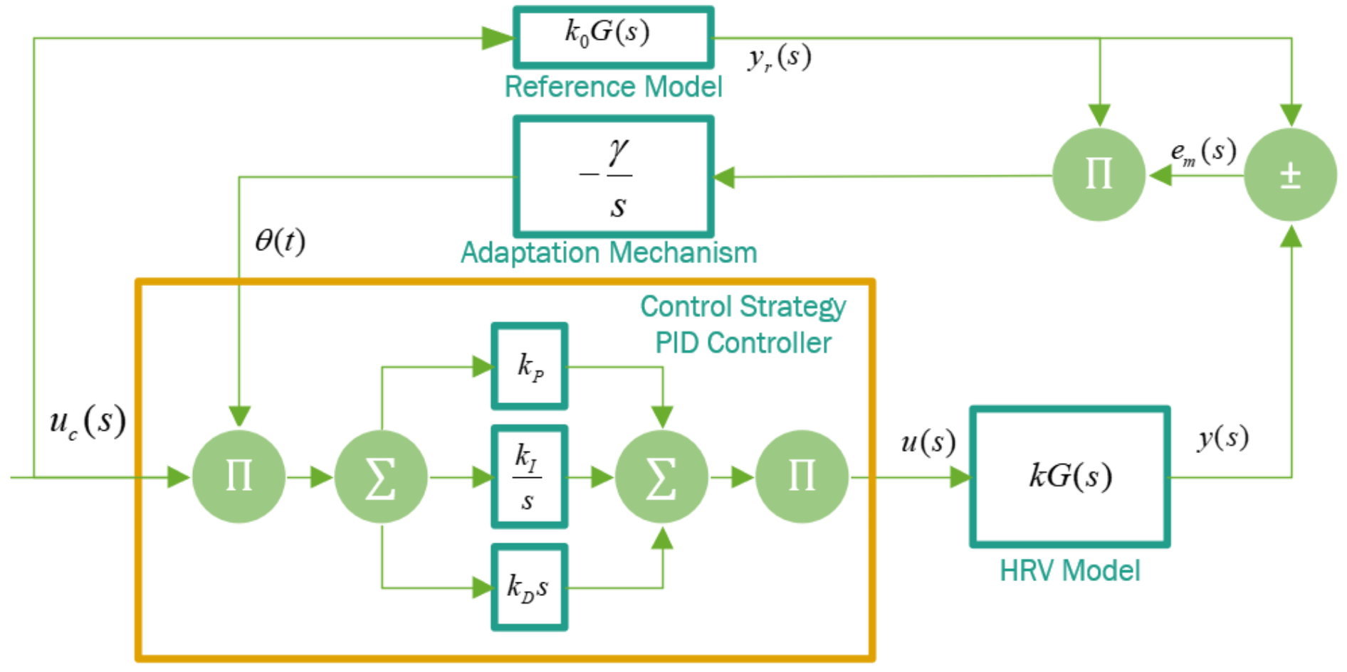 Sensors 22 07153 g008