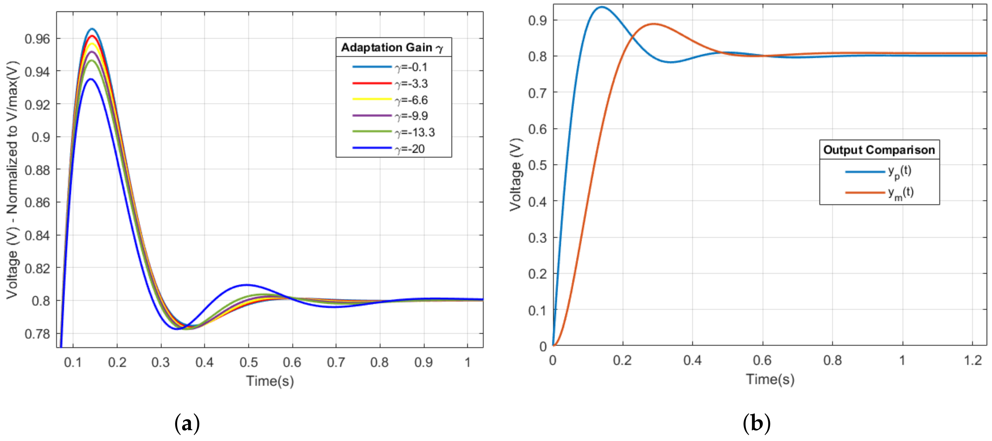 Sensors 22 07153 g009