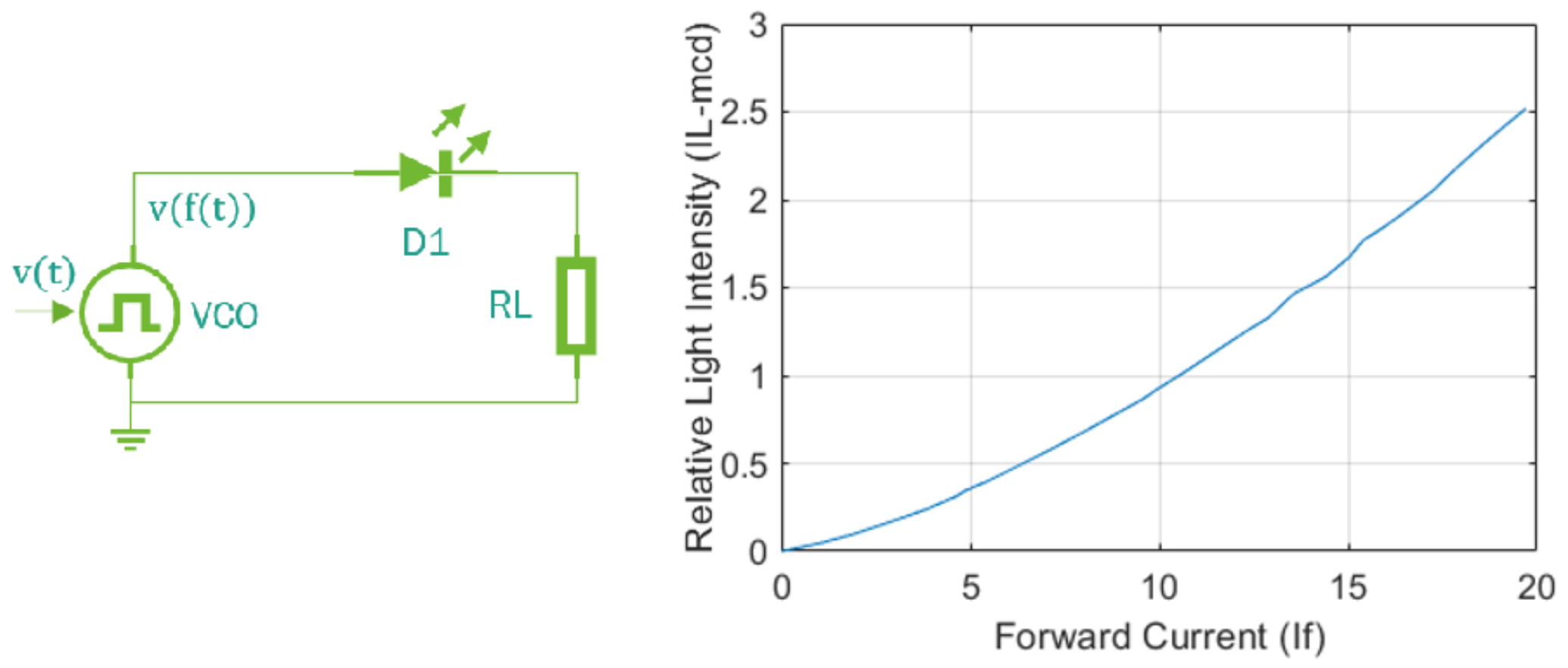 Sensors 22 07153 g010