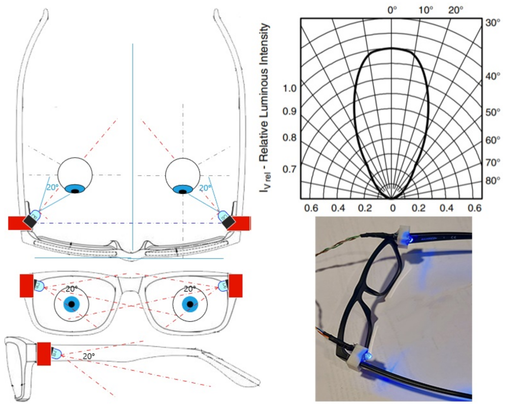 Sensors 22 07153 g011