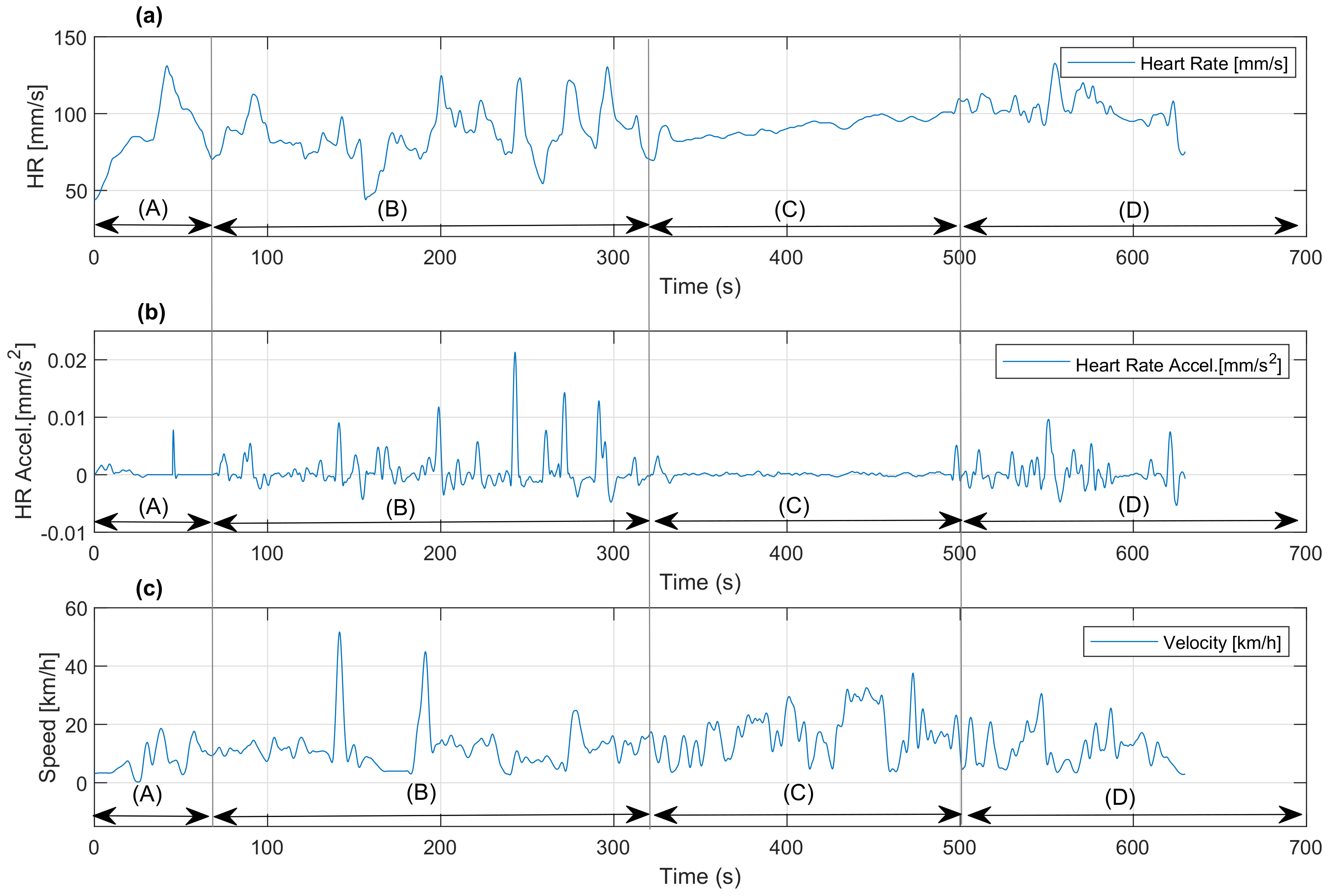 Sensors 22 07153 g013