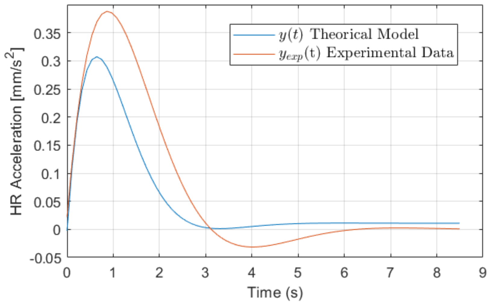 Sensors 22 07153 g014