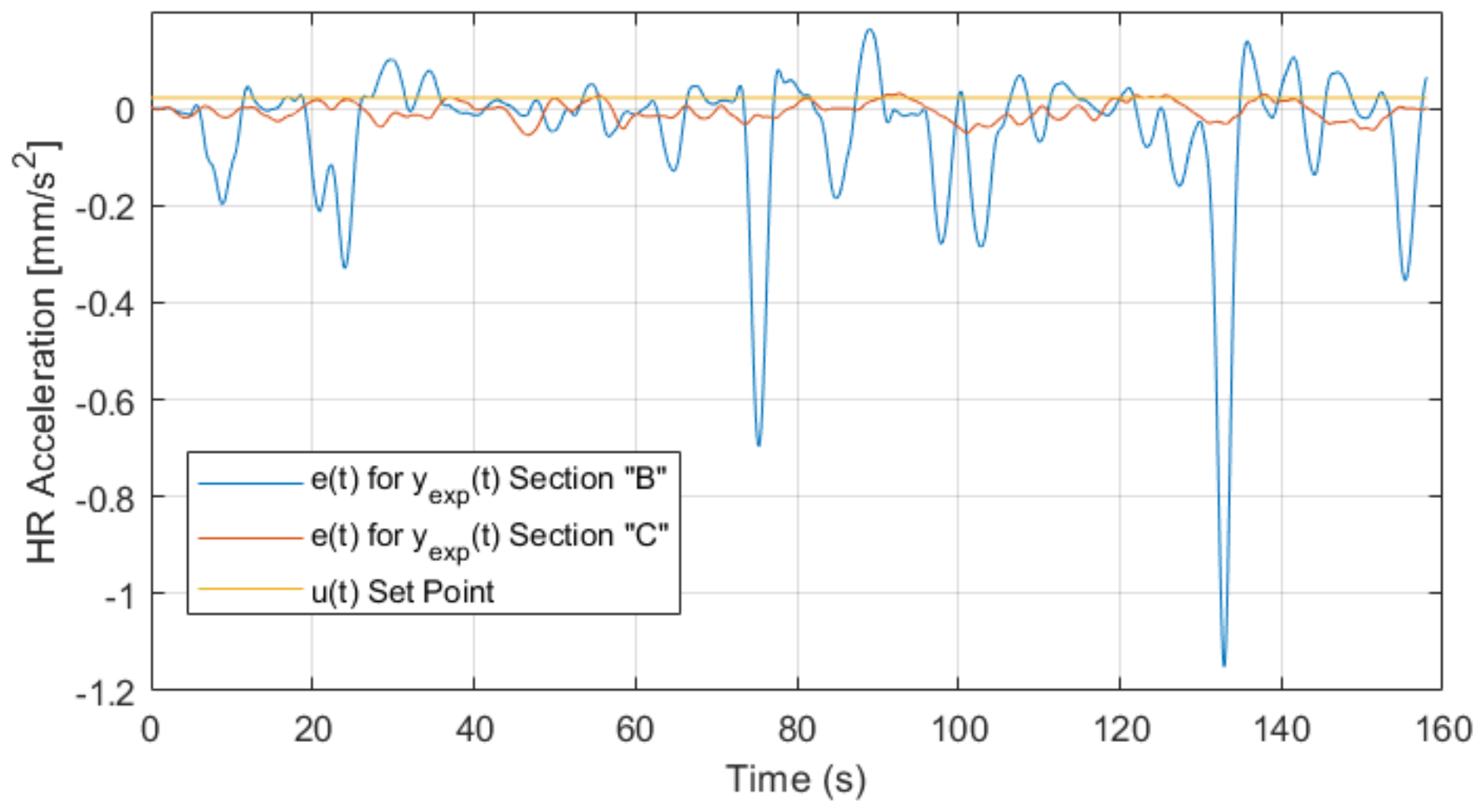 Sensors 22 07153 g015