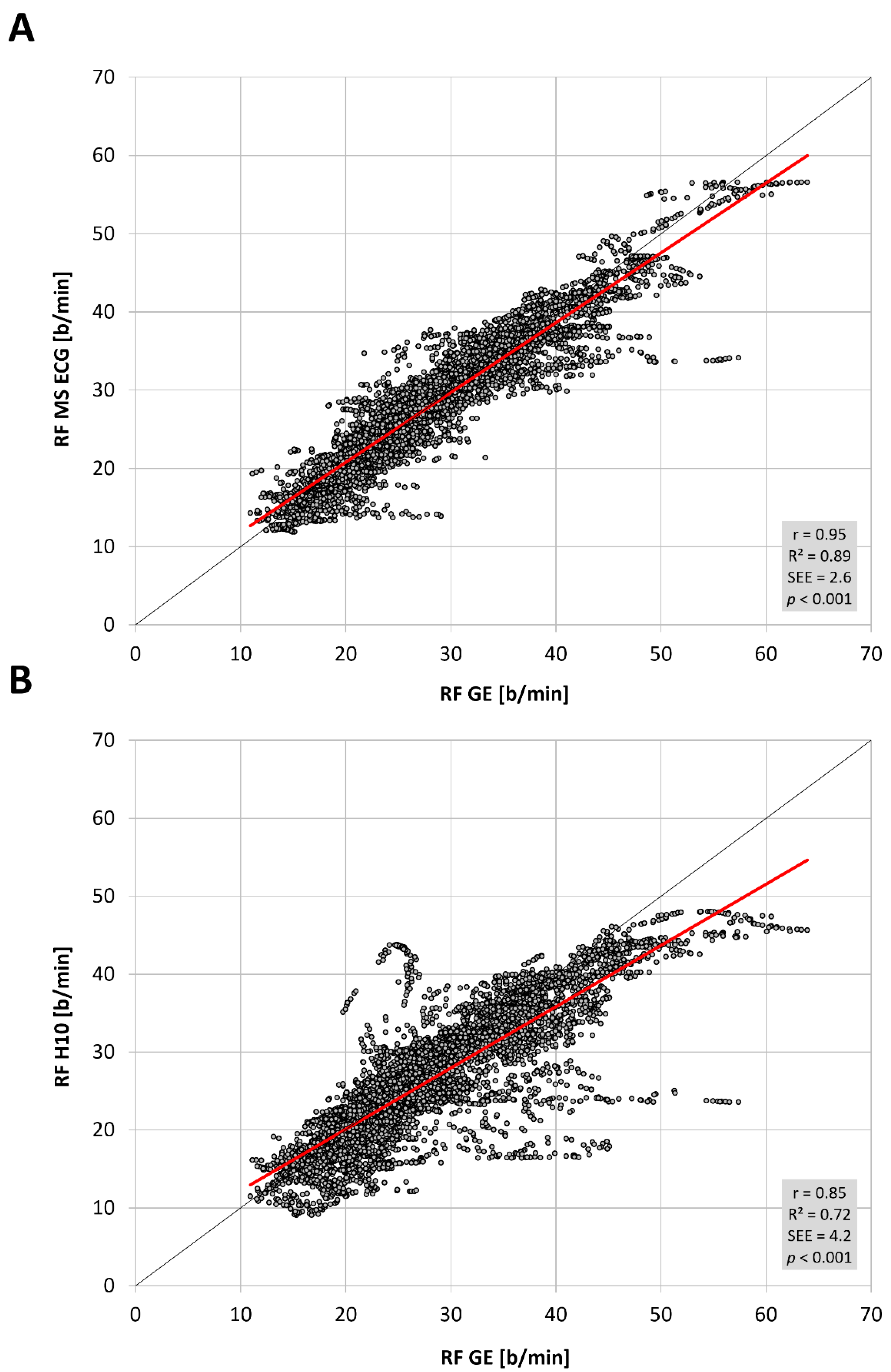 Sensors 22 07156 g001