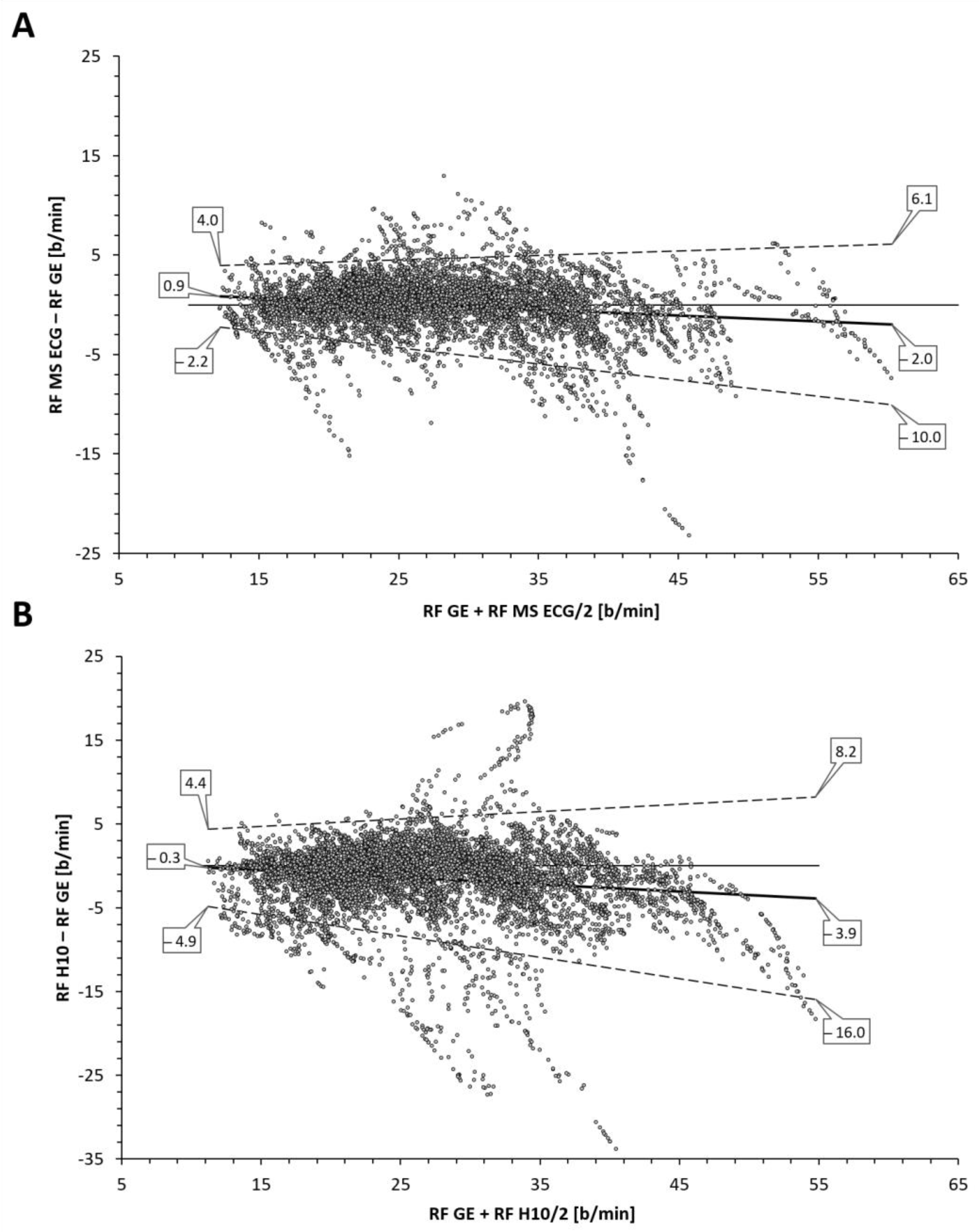 Sensors 22 07156 g002