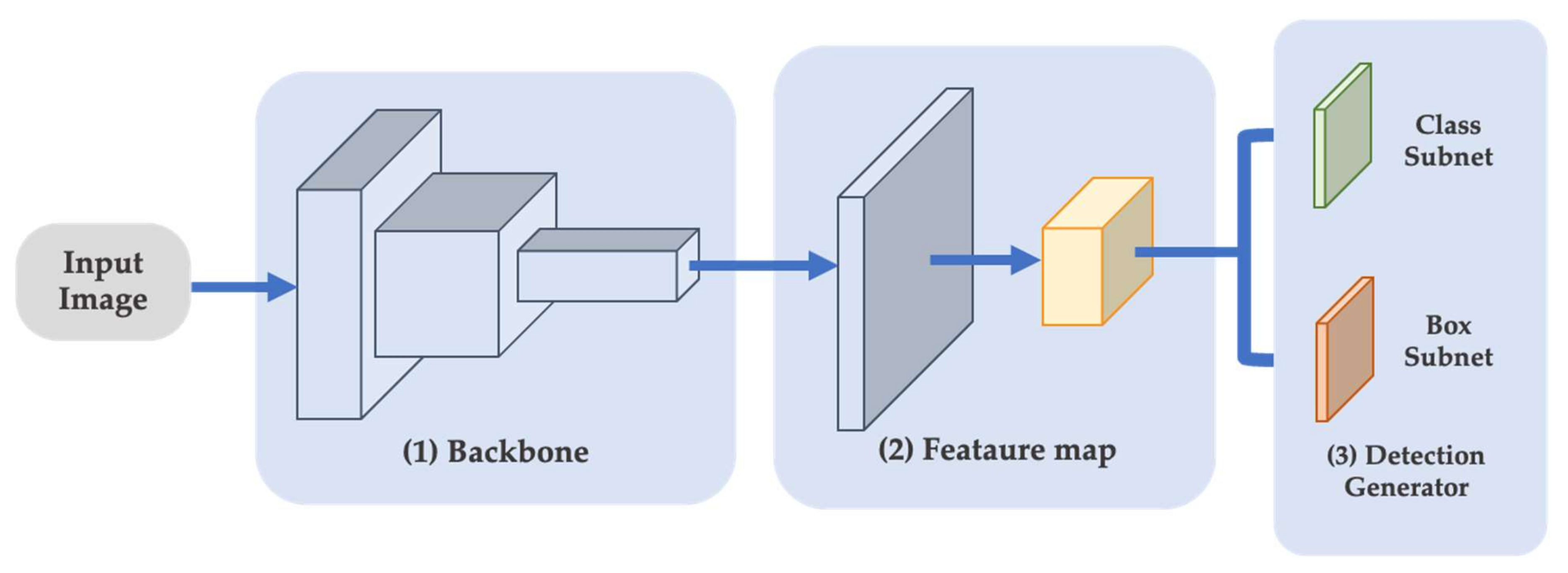 Sensors 22 07158 g001