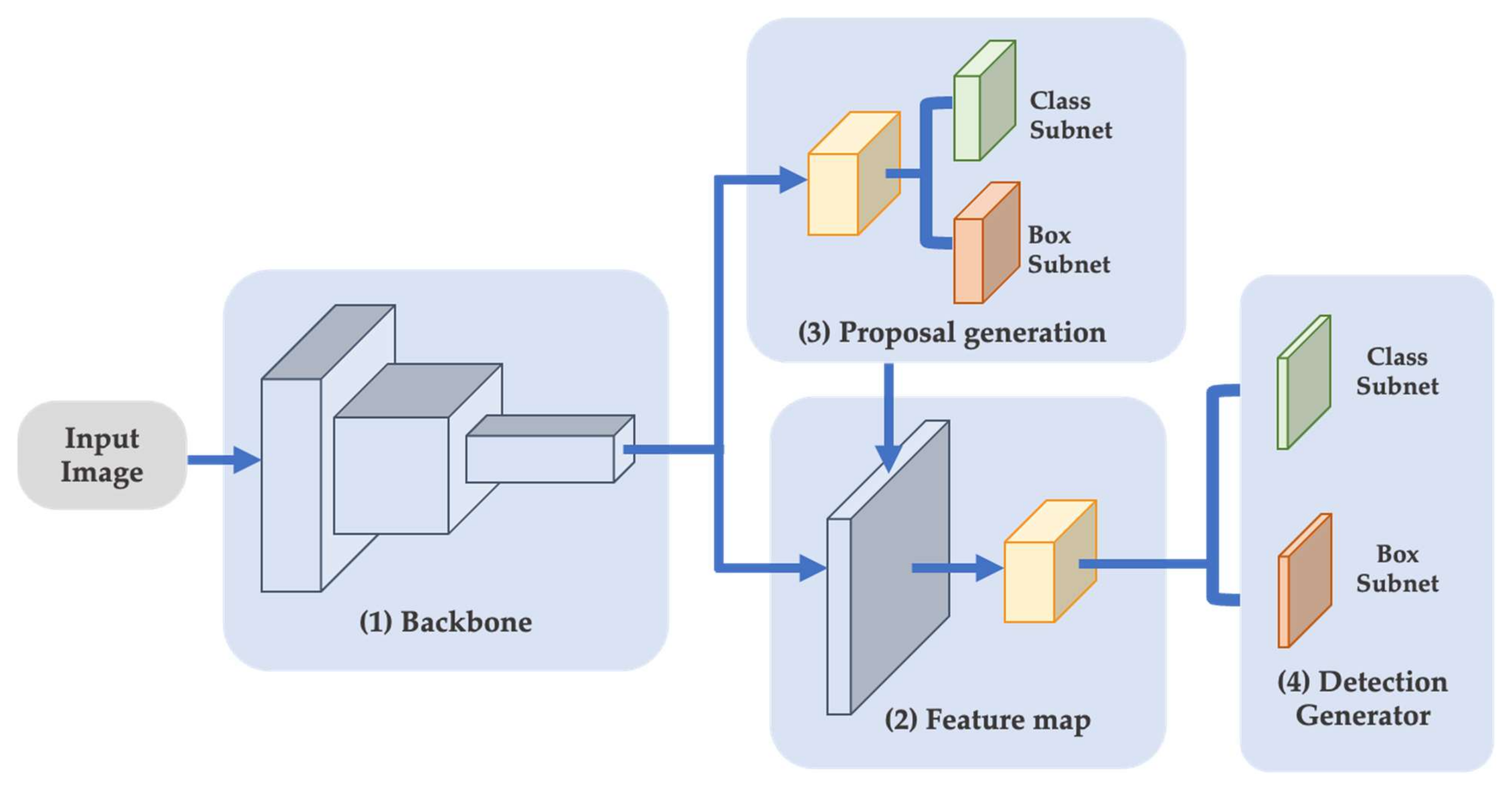 Sensors 22 07158 g002