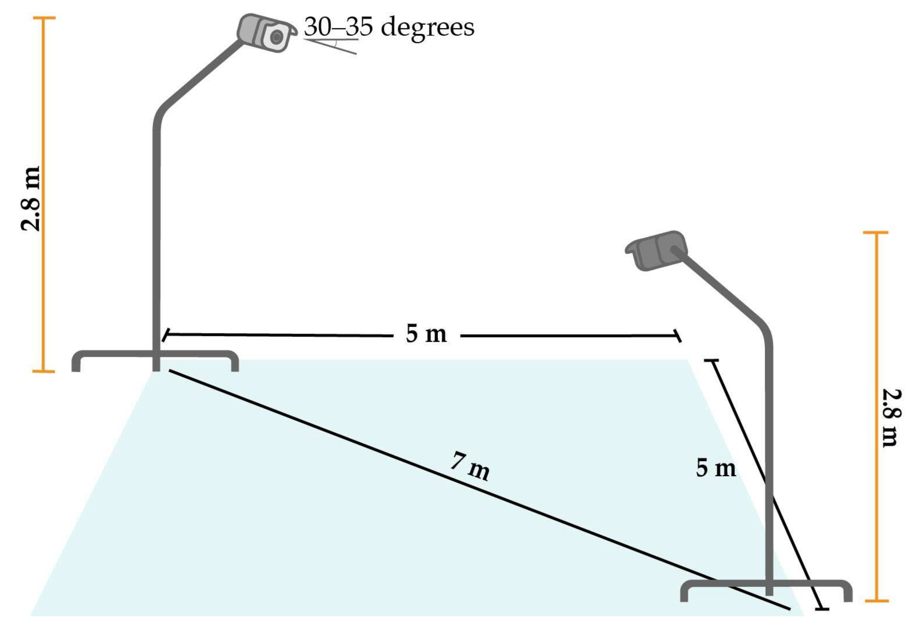 Sensors 22 07158 g003