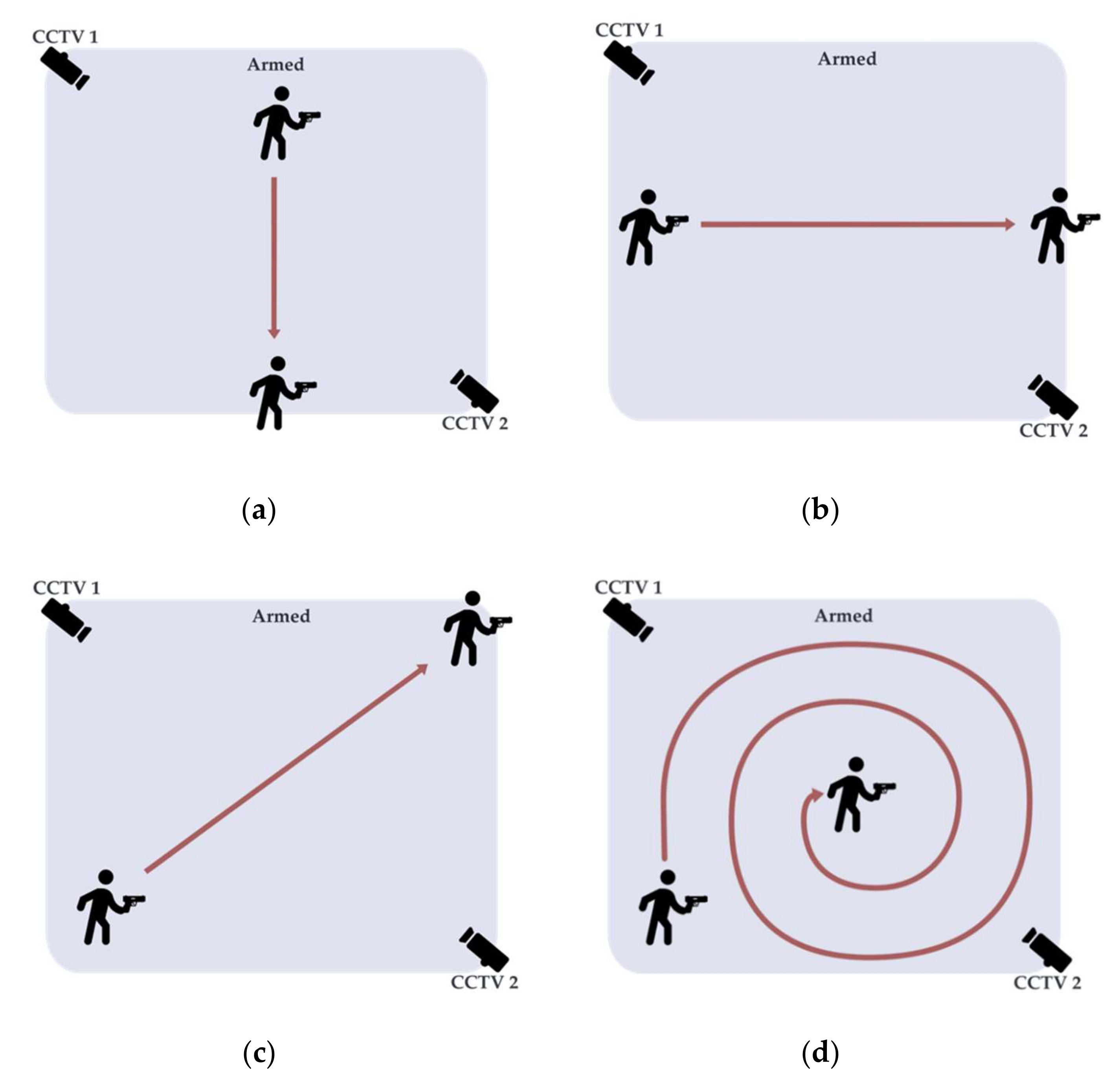Sensors 22 07158 g004