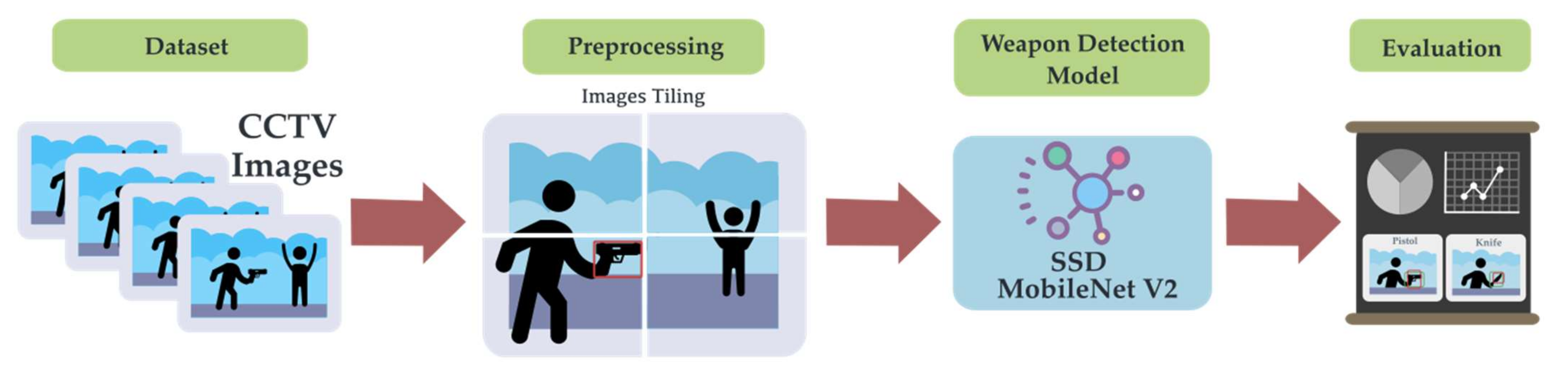 Sensors 22 07158 g007