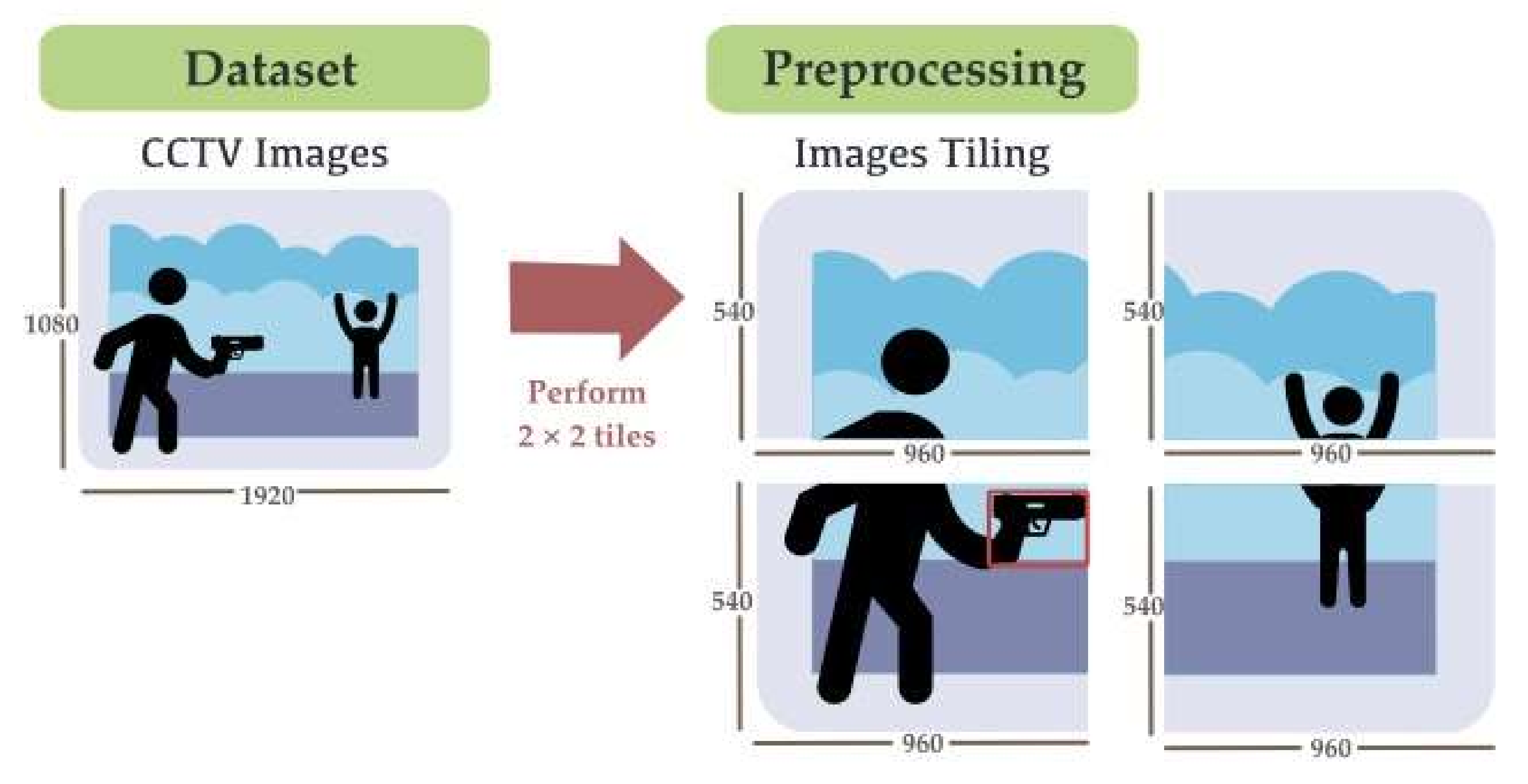 Sensors 22 07158 g008