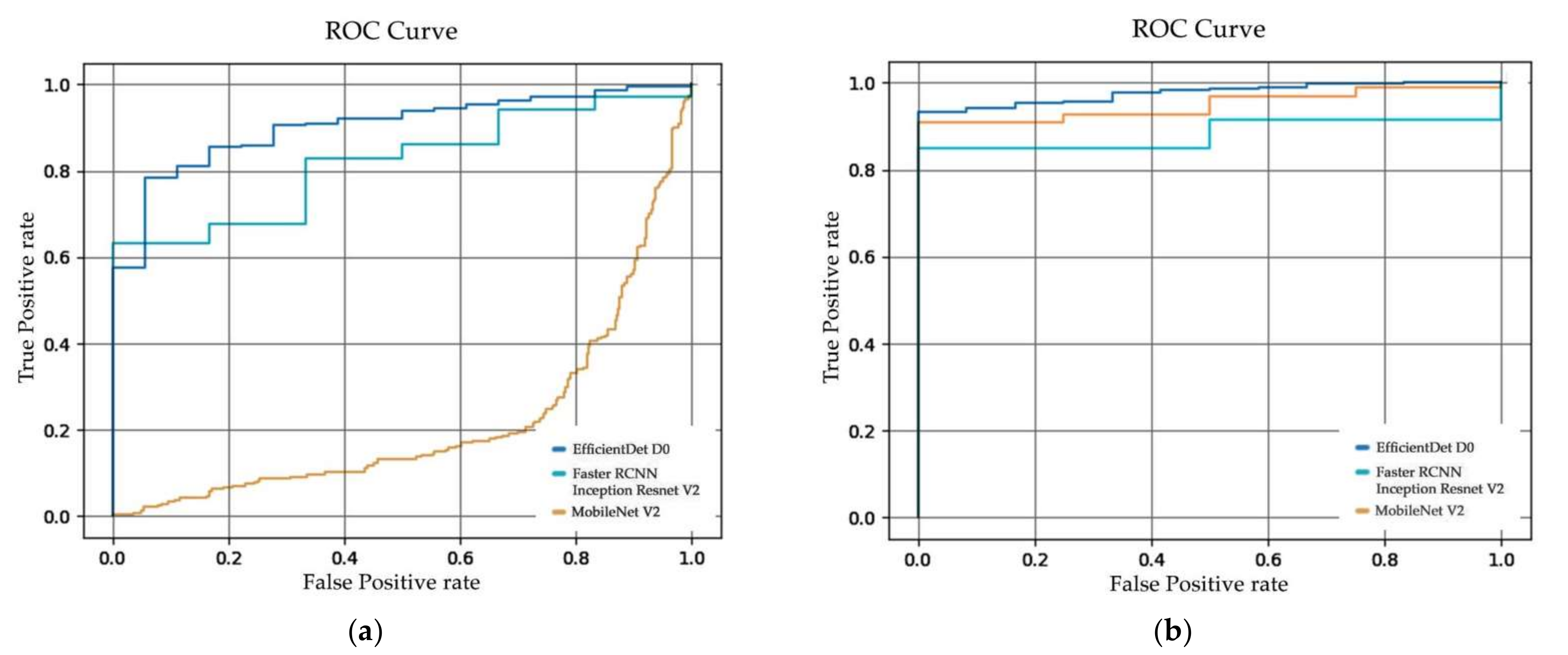 Sensors 22 07158 g010a