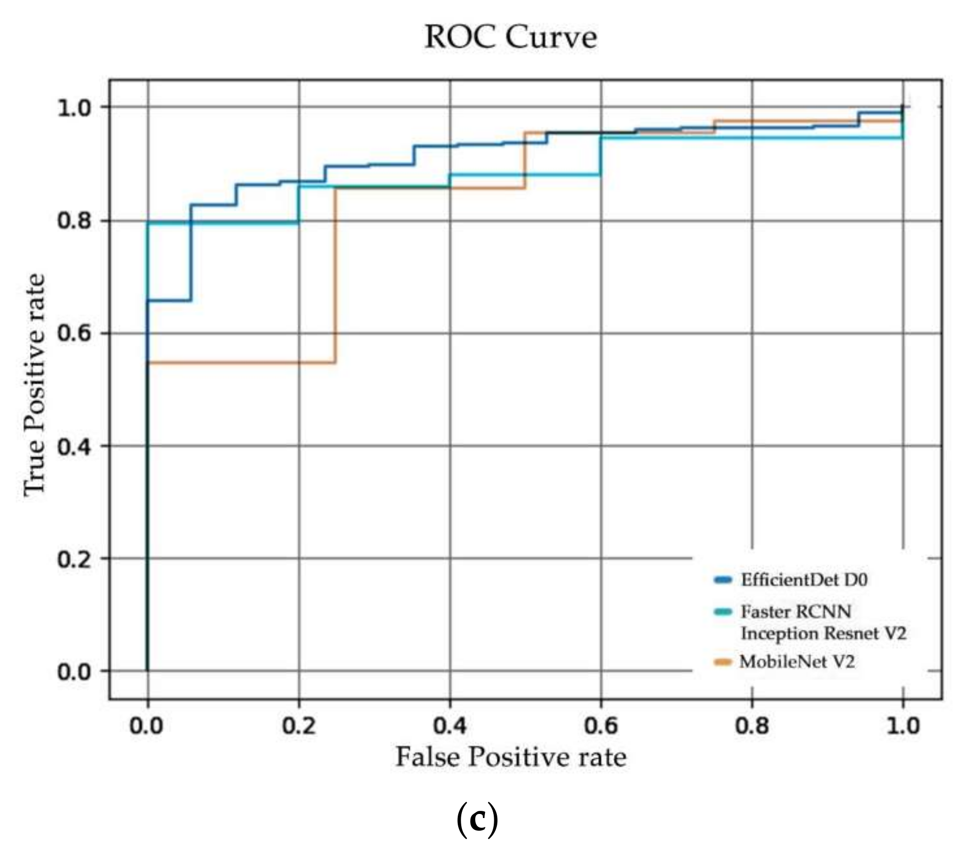 Sensors 22 07158 g010b
