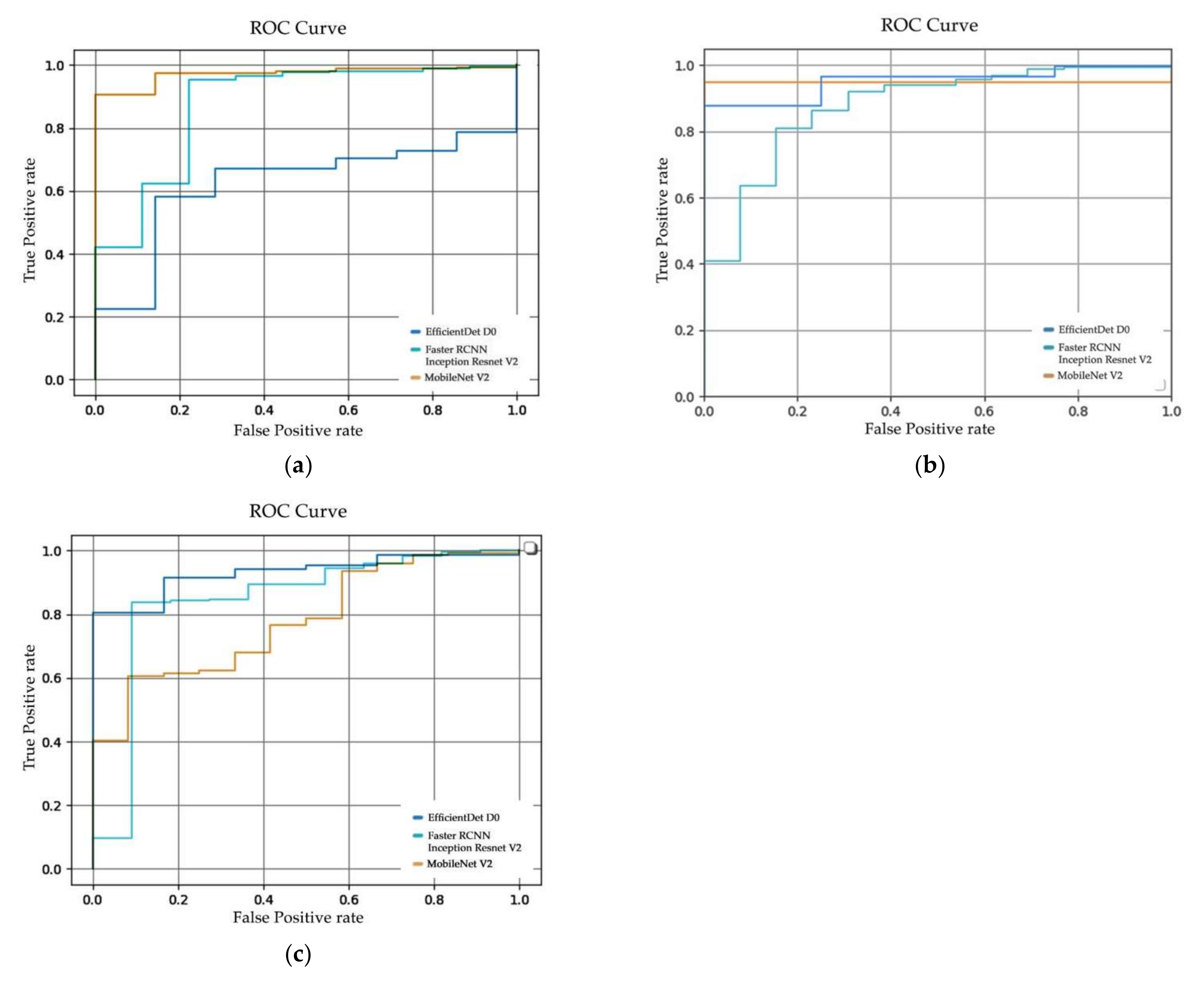 Sensors 22 07158 g013