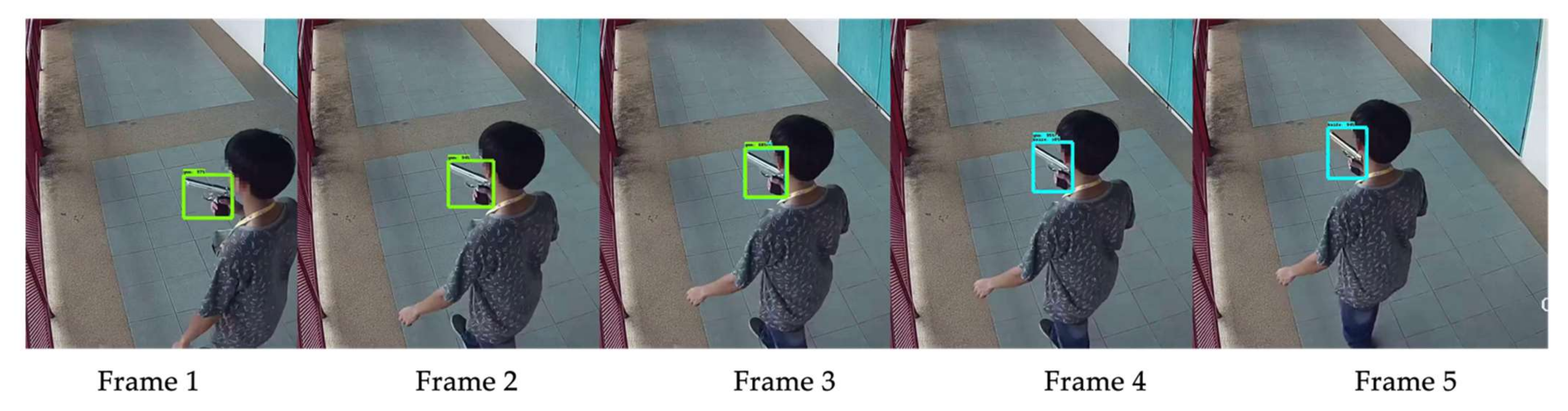 Sensors 22 07158 g0a1