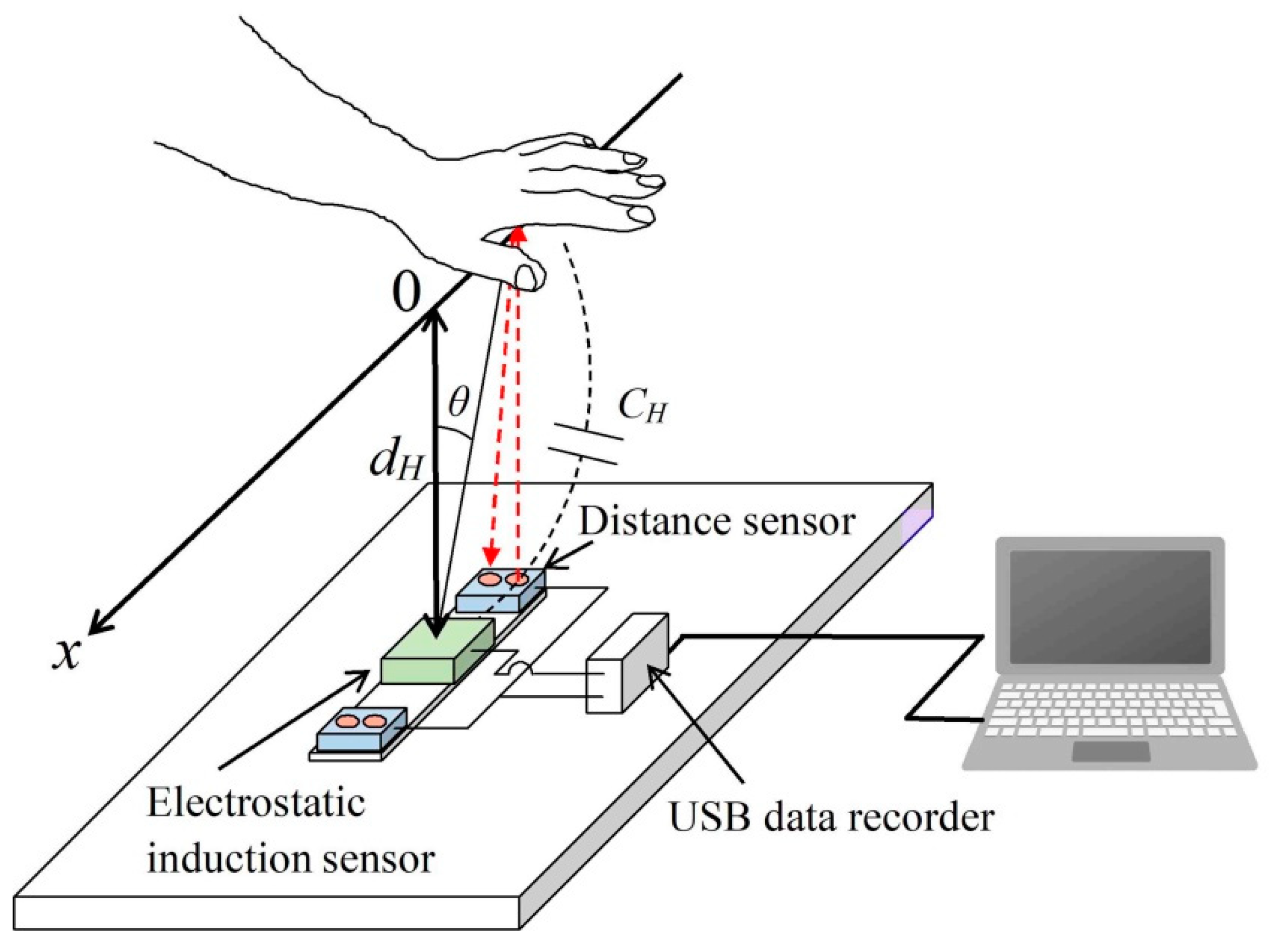 Sensors 22 07161 g002