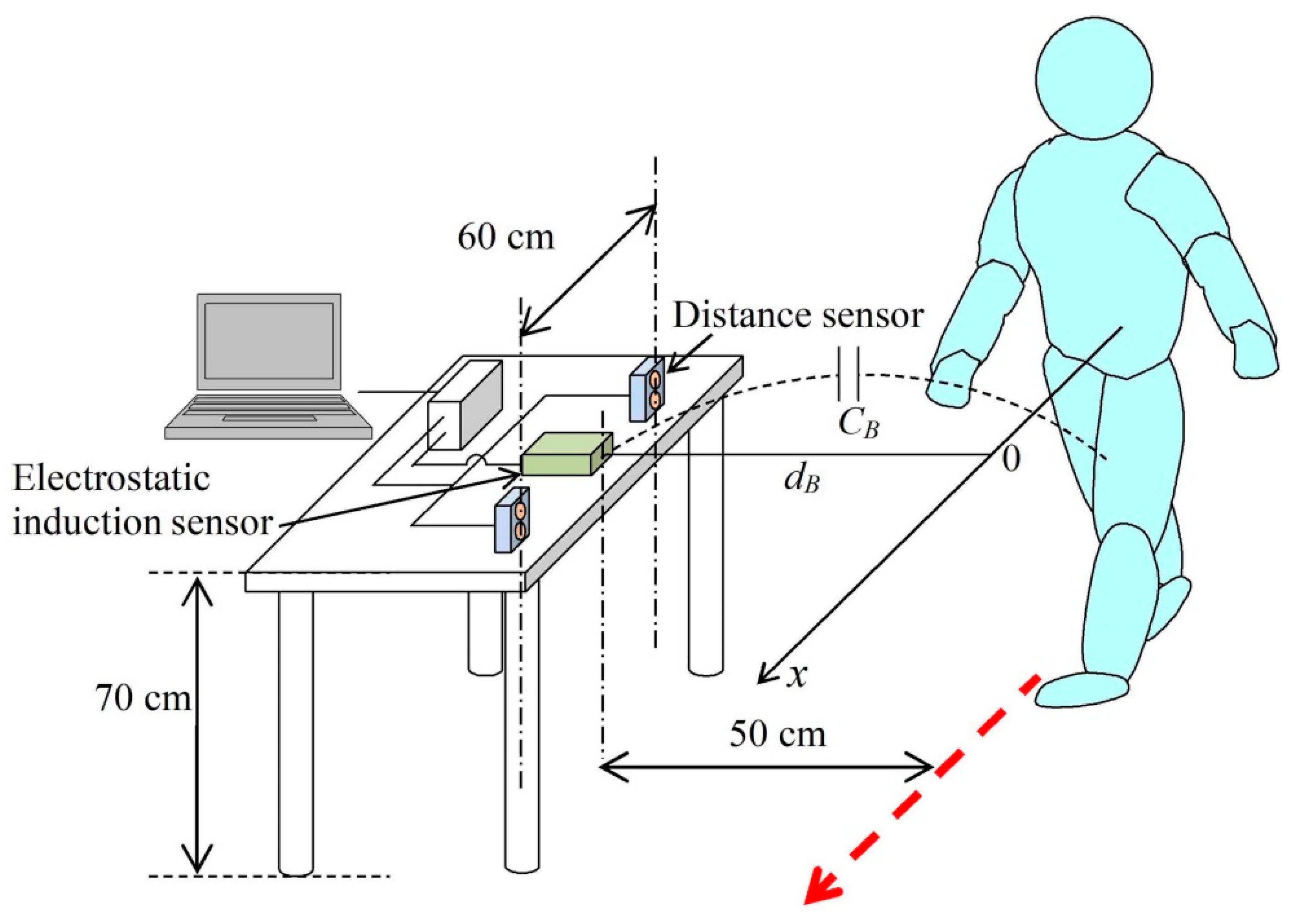 Sensors 22 07161 g004