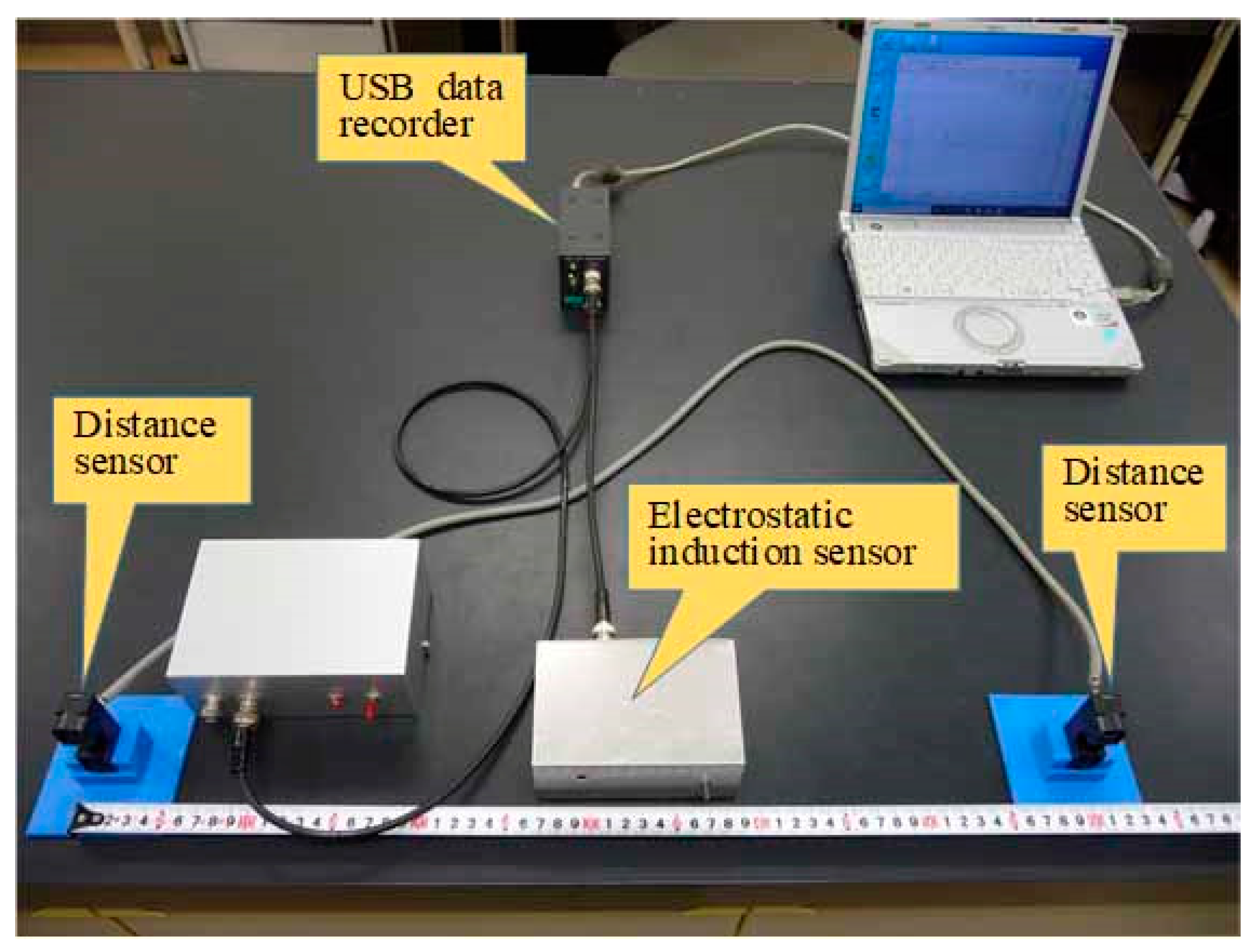 Sensors 22 07161 g006